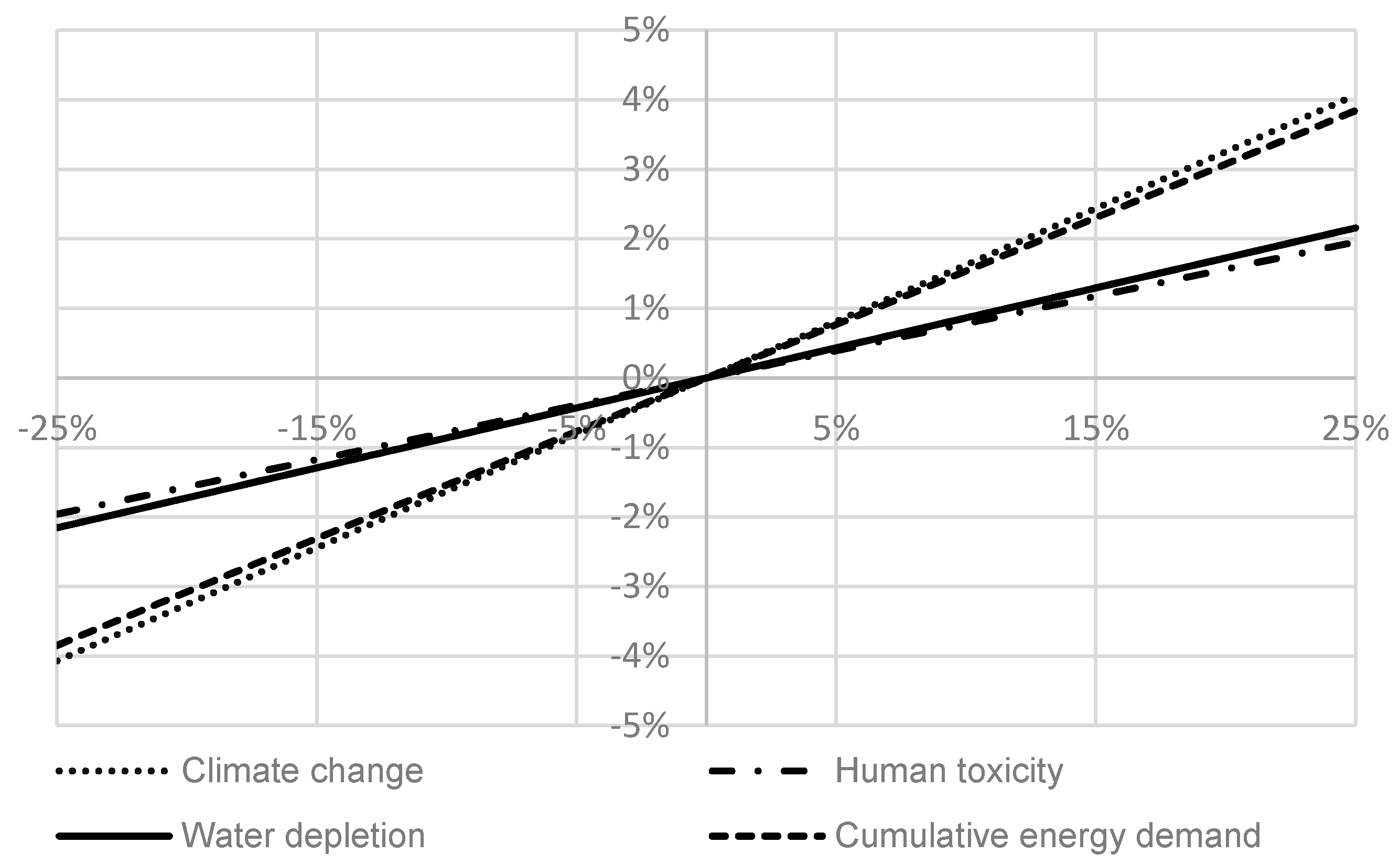 Sustainability 10 01451 g006