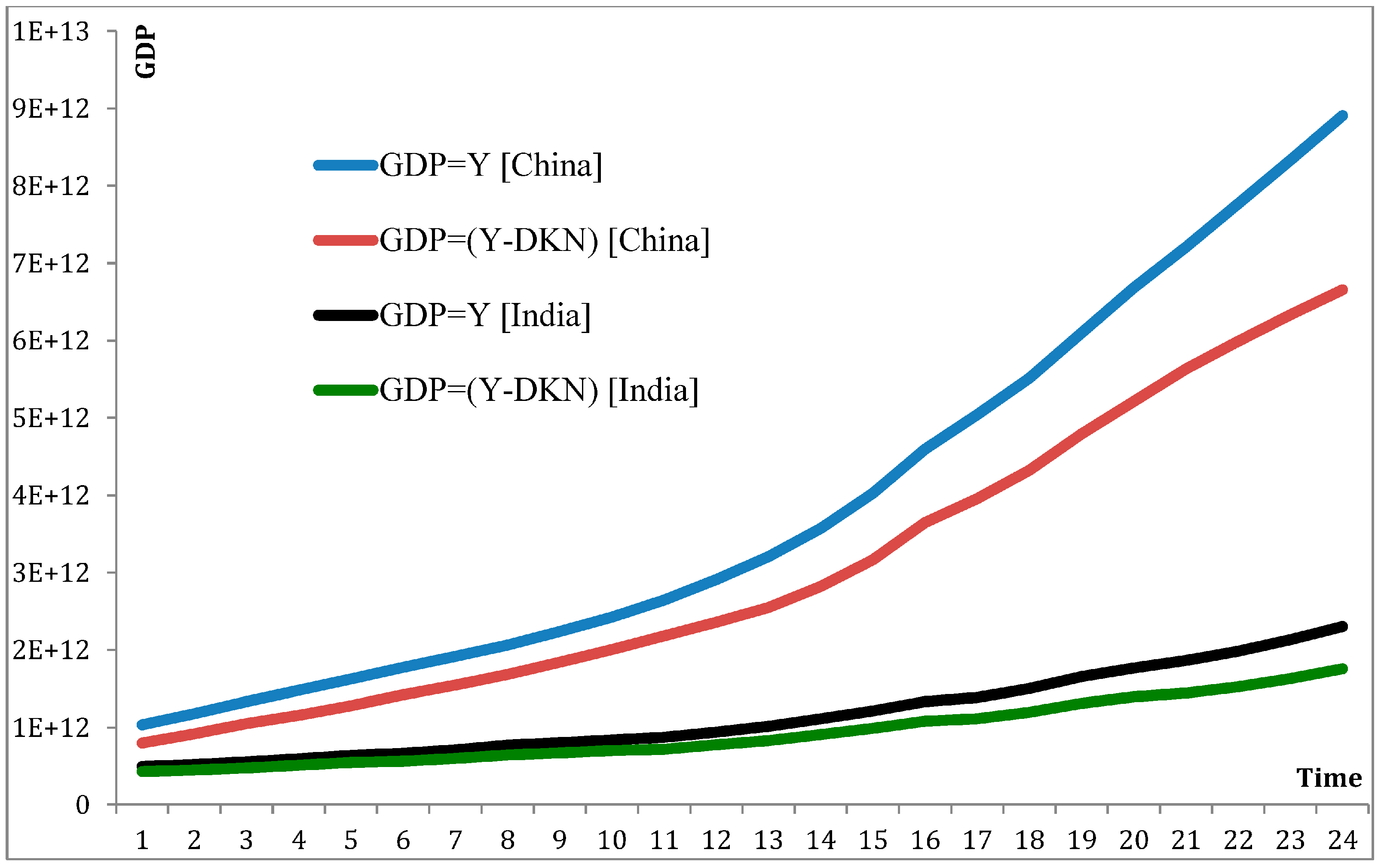 sustainability free full text rethinking teaching of basic 10 principles of economics
