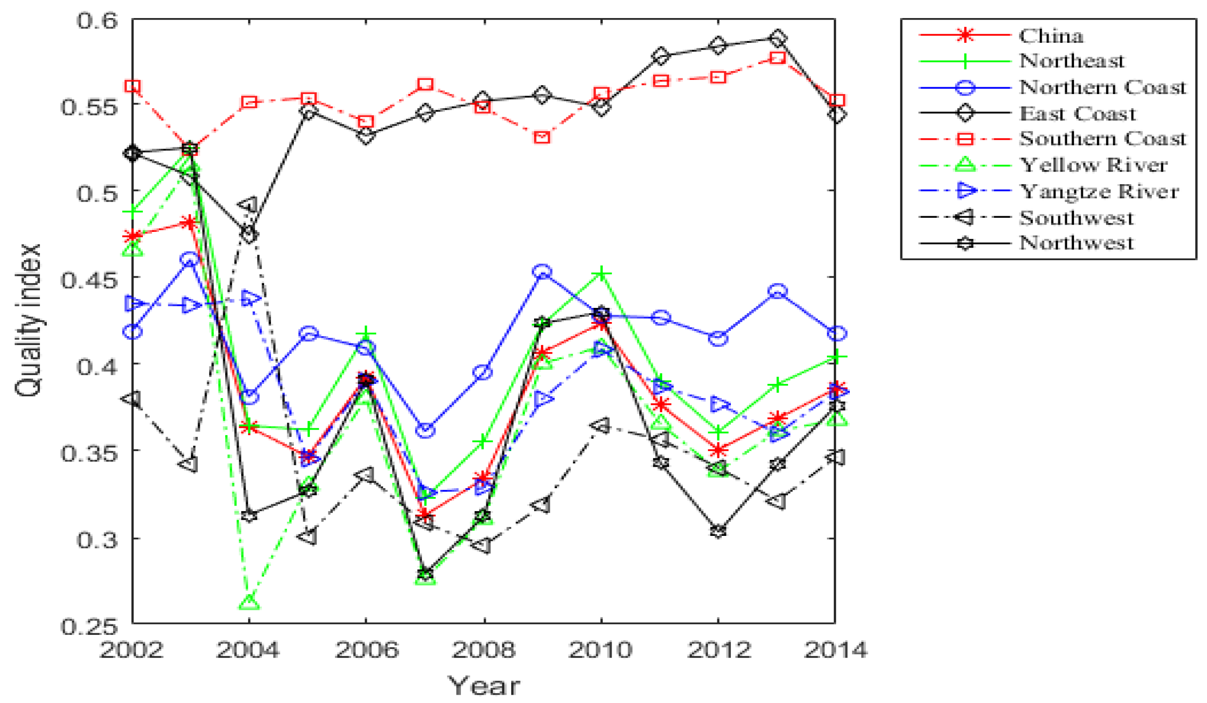 Sustainability 10 01520 g001
