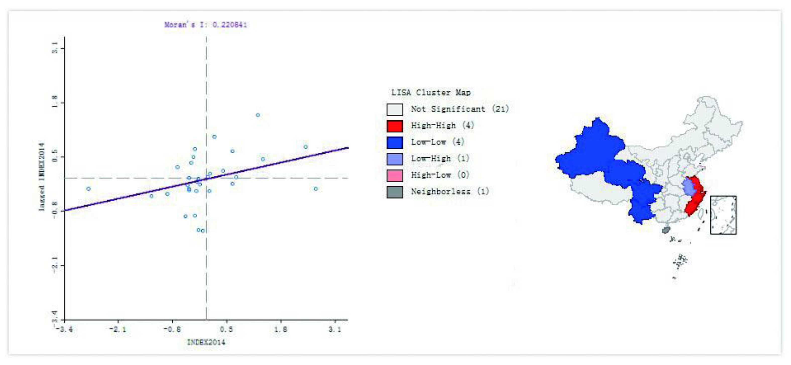 Sustainability 10 01520 g003