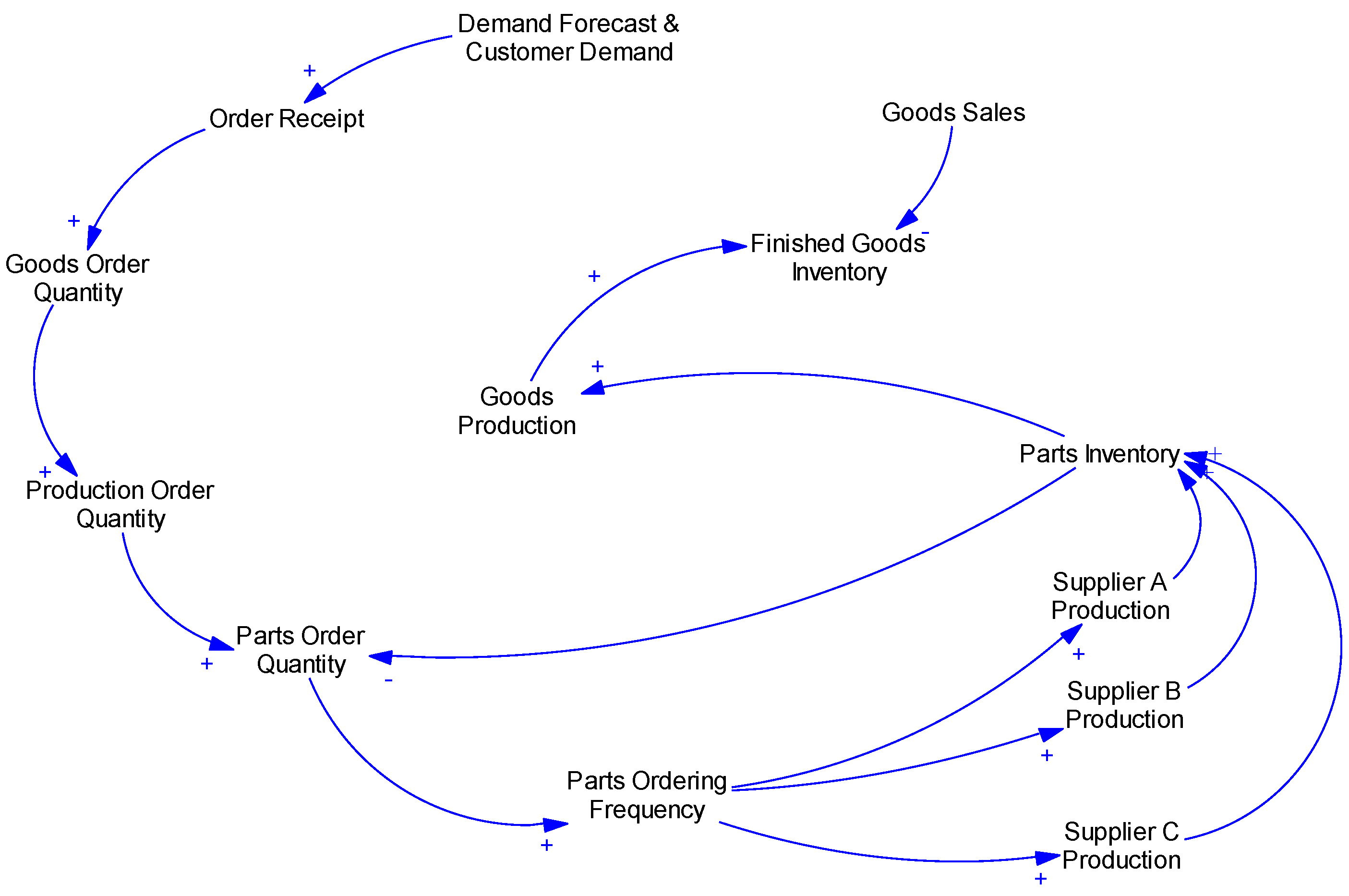 Sustainability 10 01547 g004