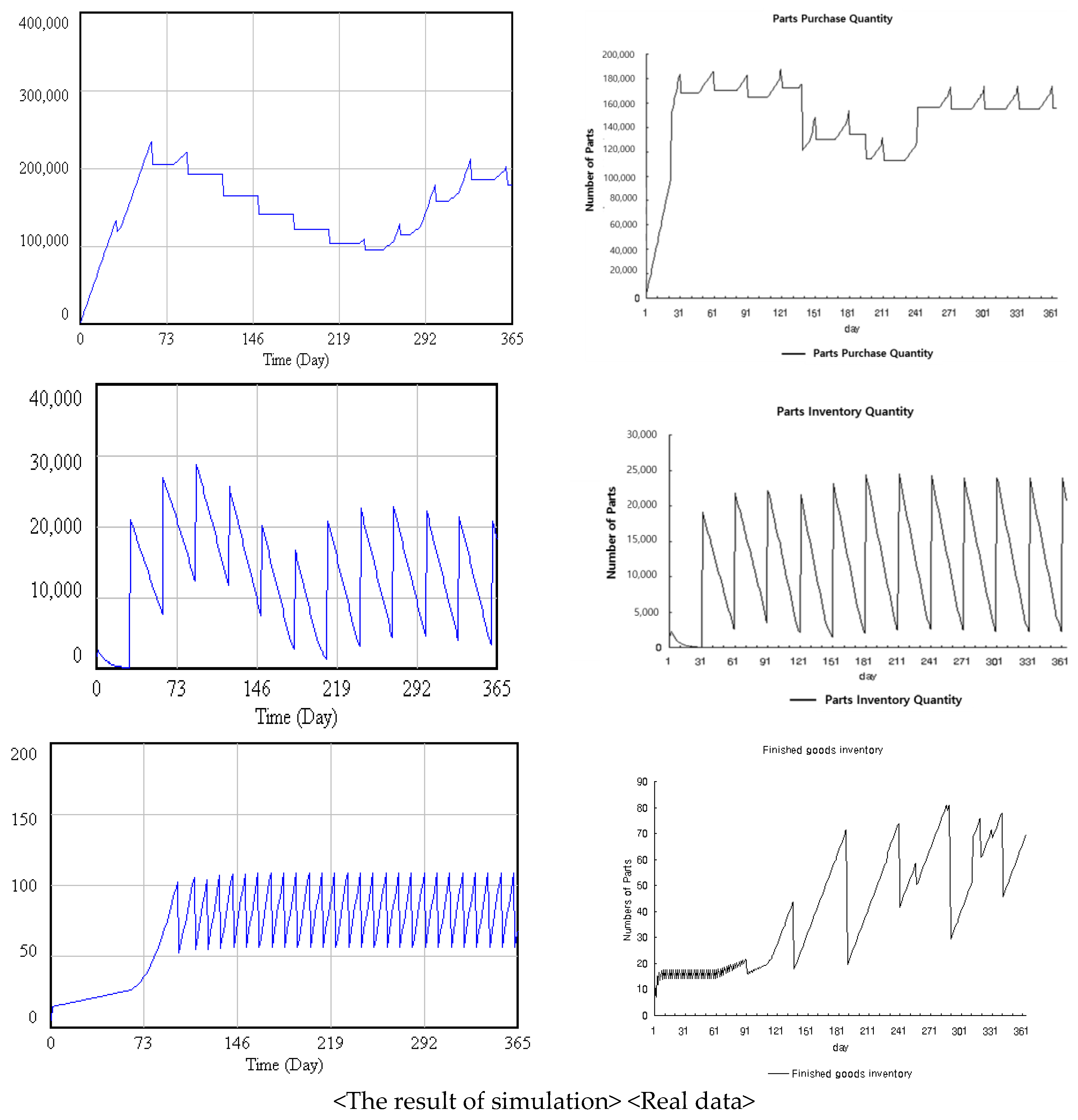 Sustainability 10 01547 g007