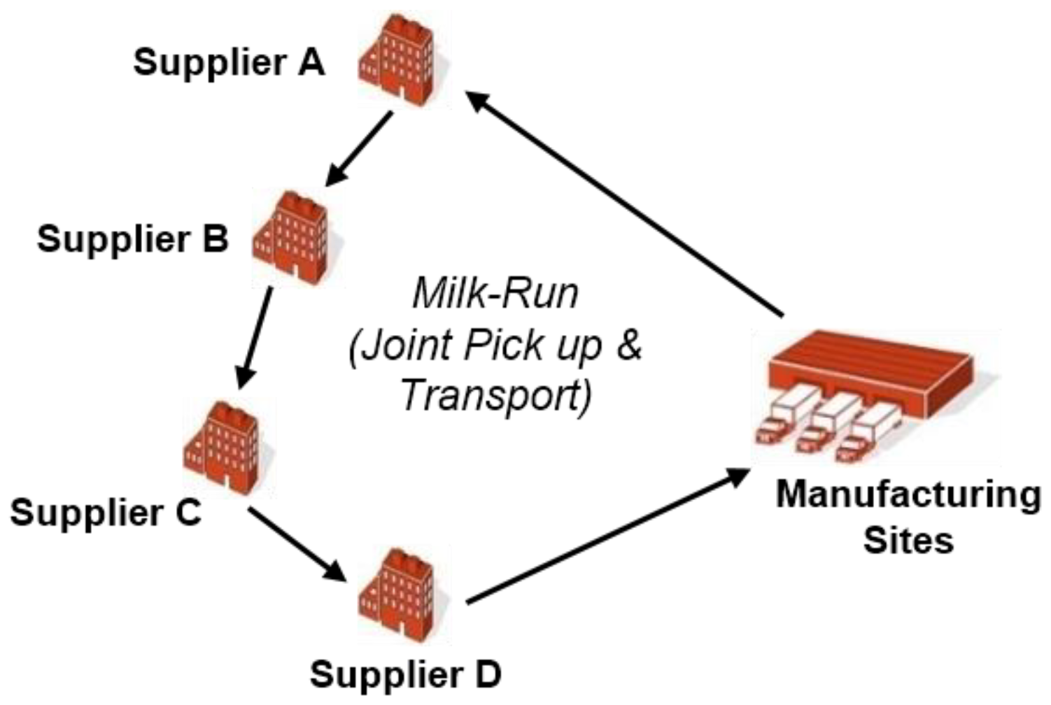 Sustainability 10 01547 g009