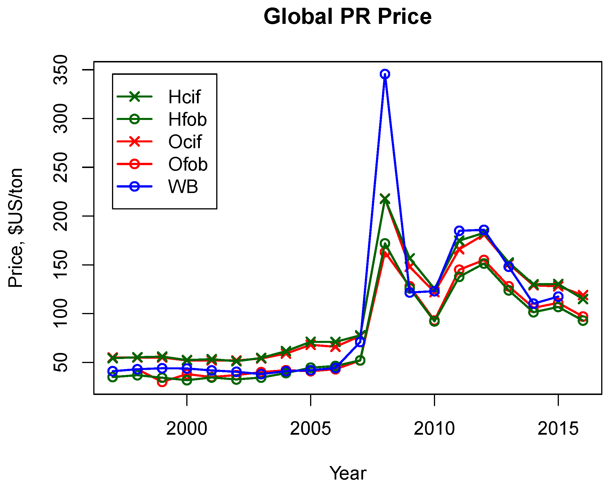 Sustainability 10 01550 g001
