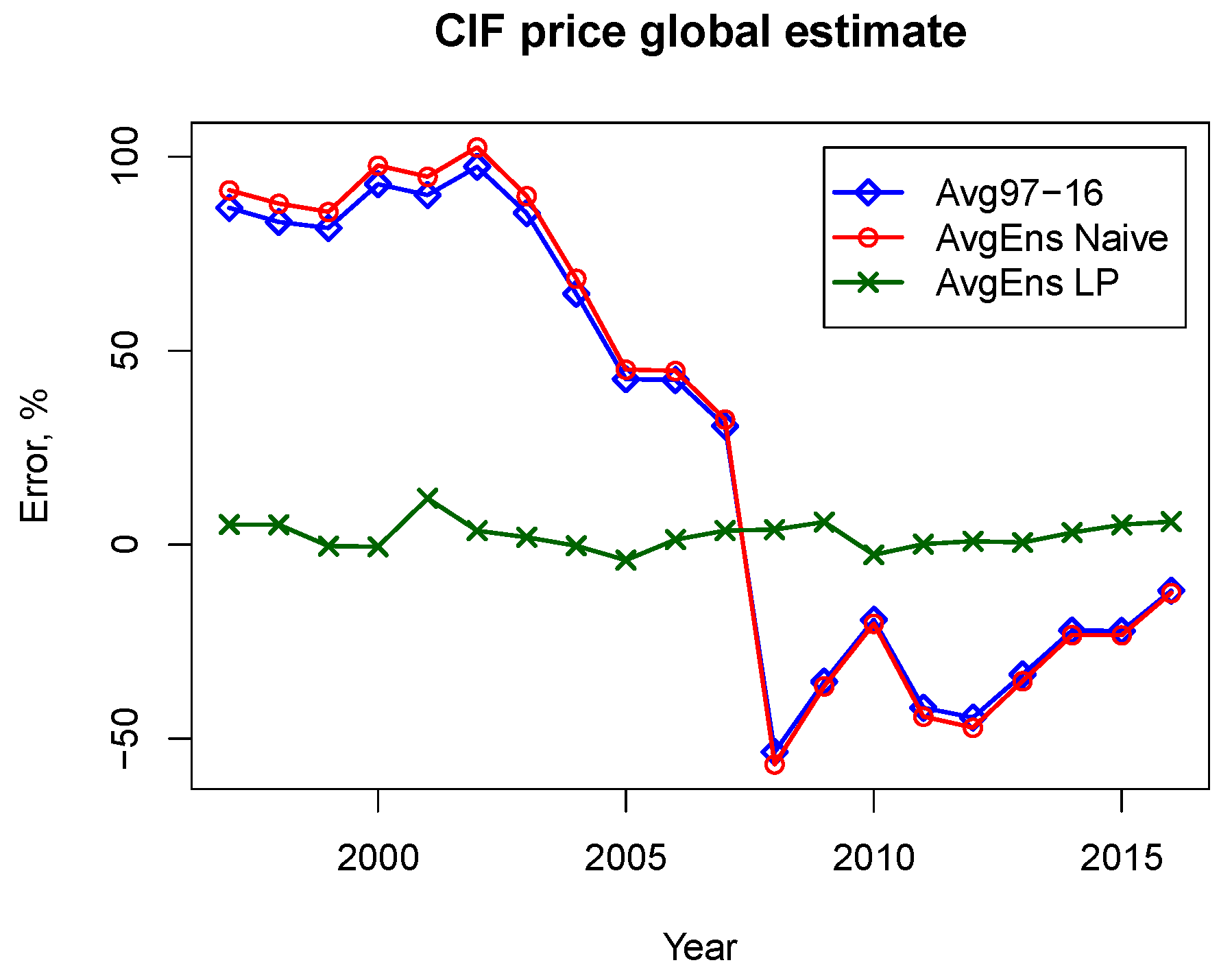 Sustainability 10 01550 g006