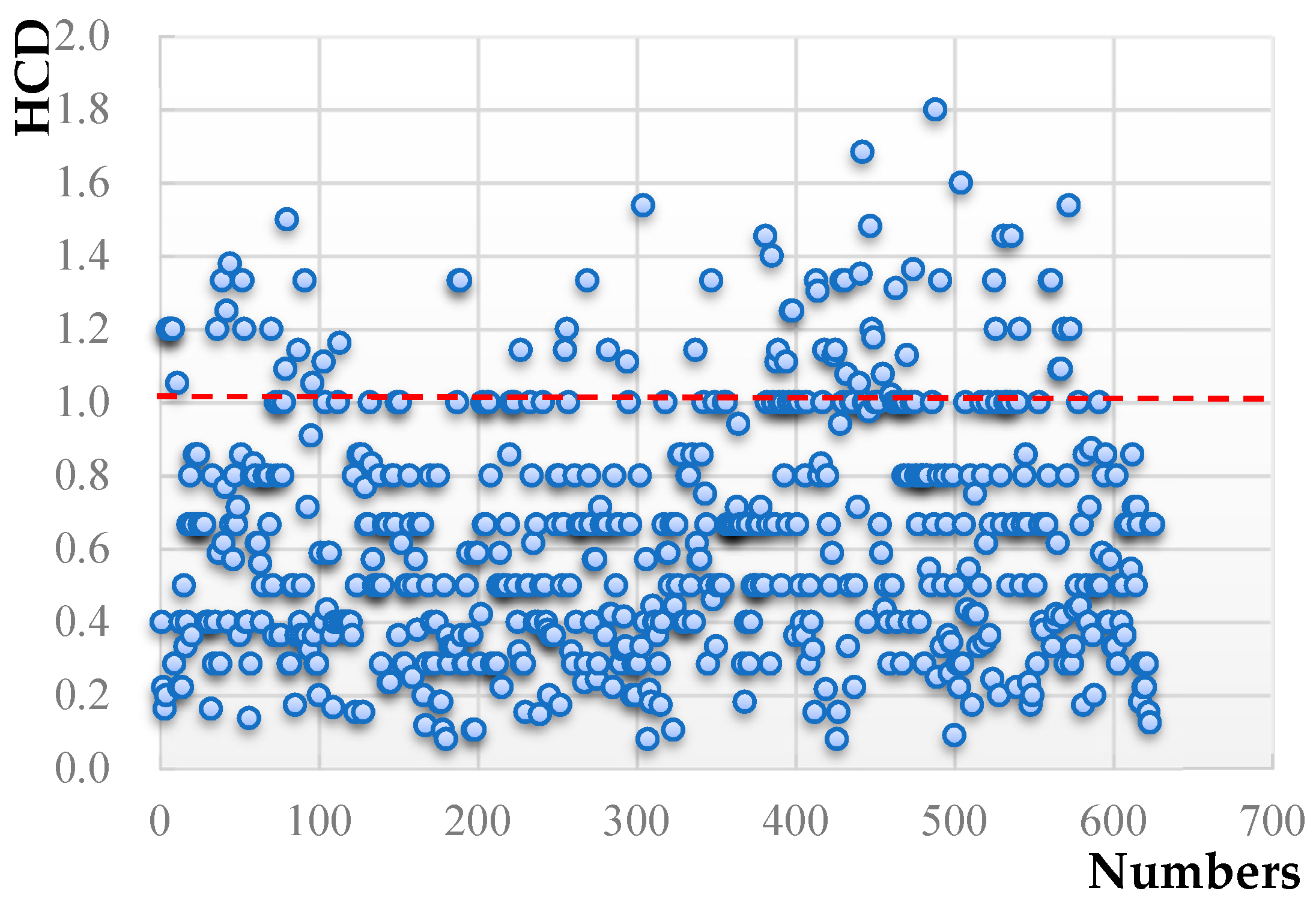 Sustainability 10 01560 g007