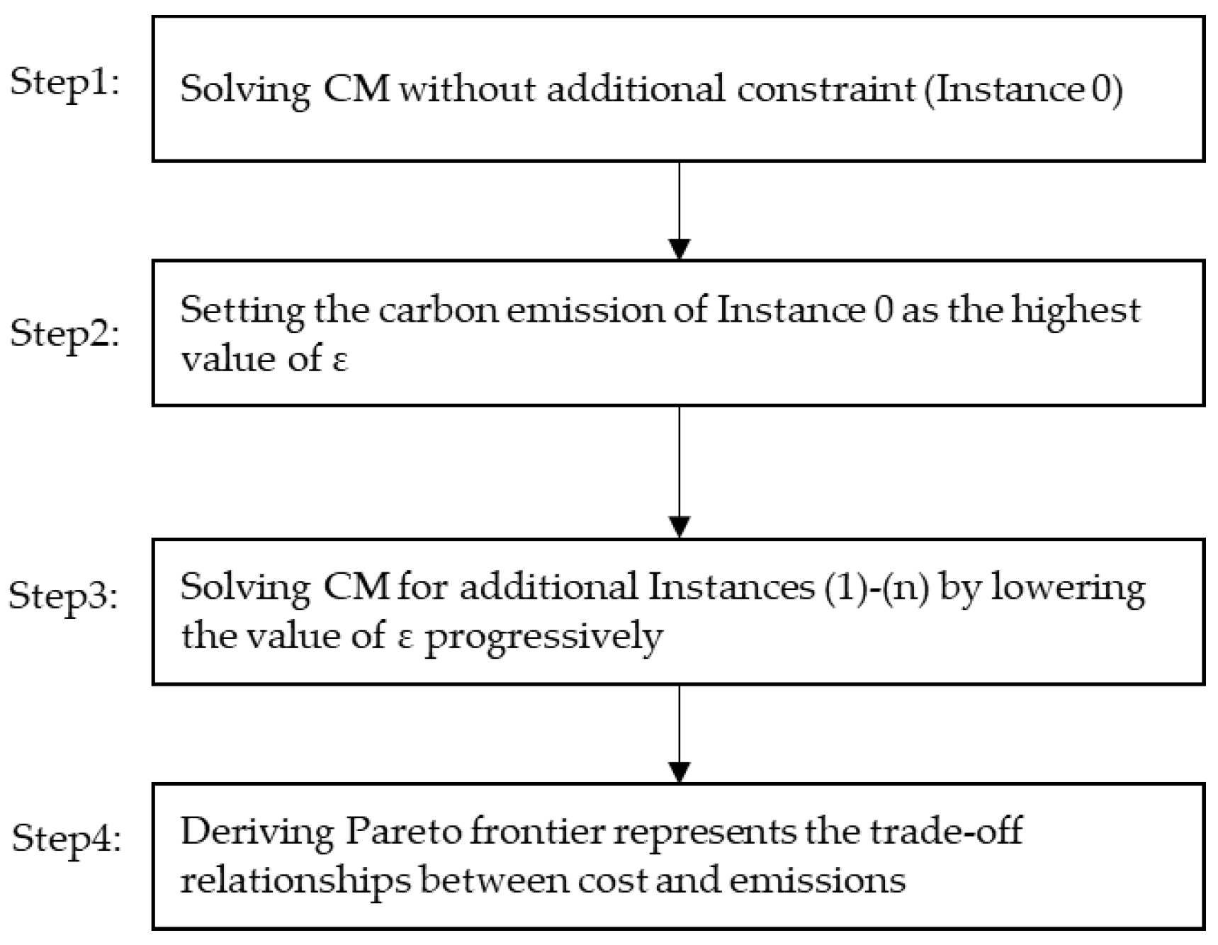 Sustainability 10 01572 g002