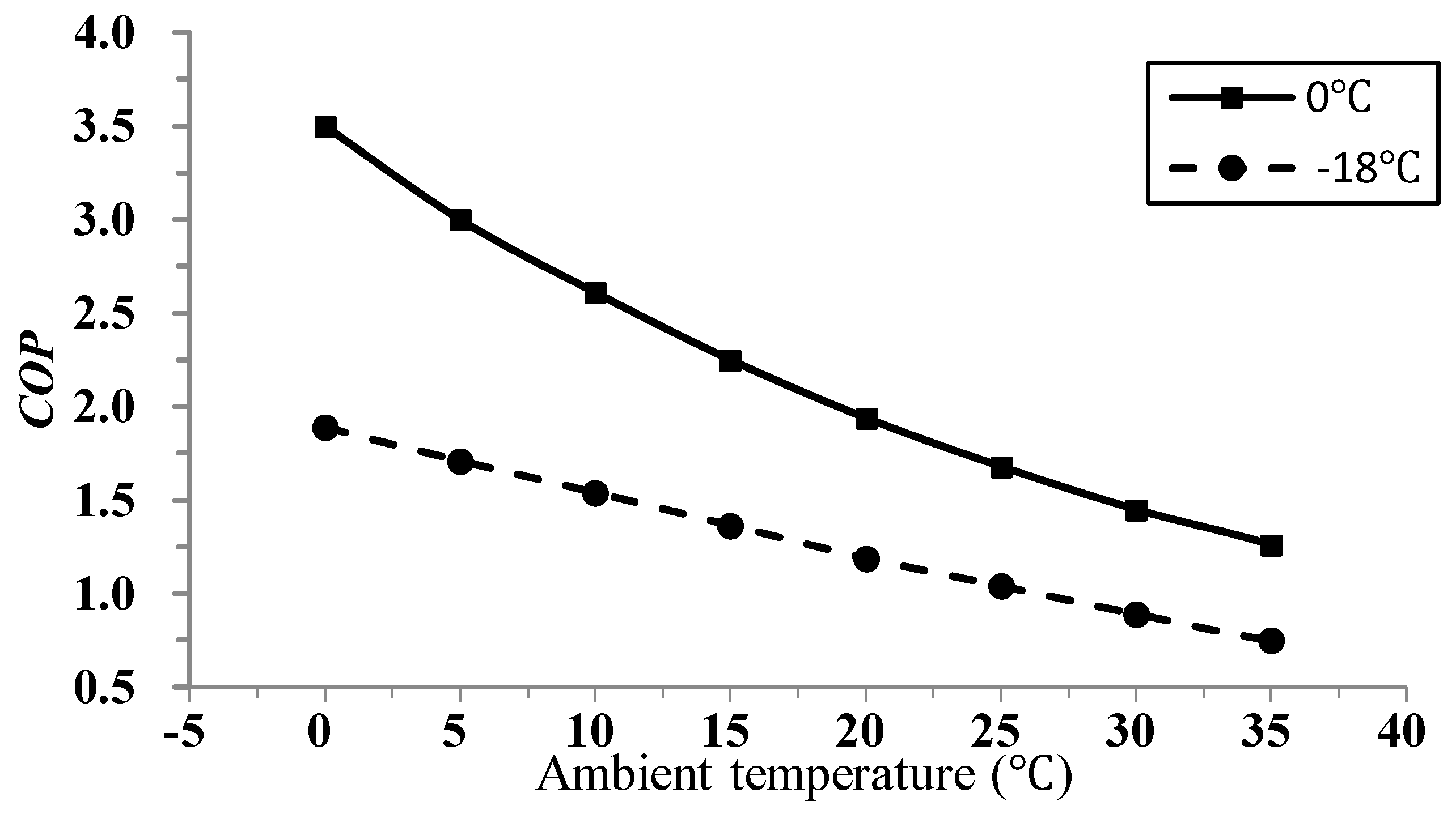 Sustainability 10 01572 g004