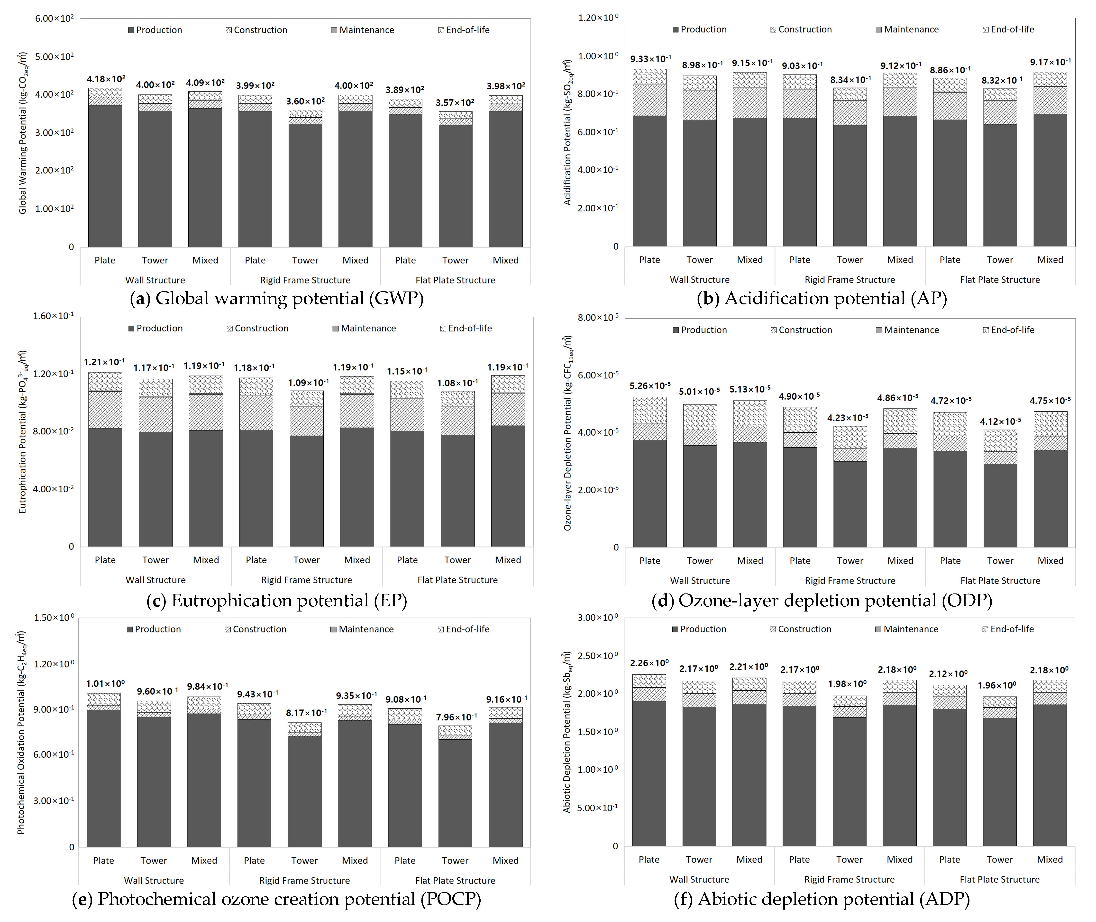 Sustainability 10 01693 g003