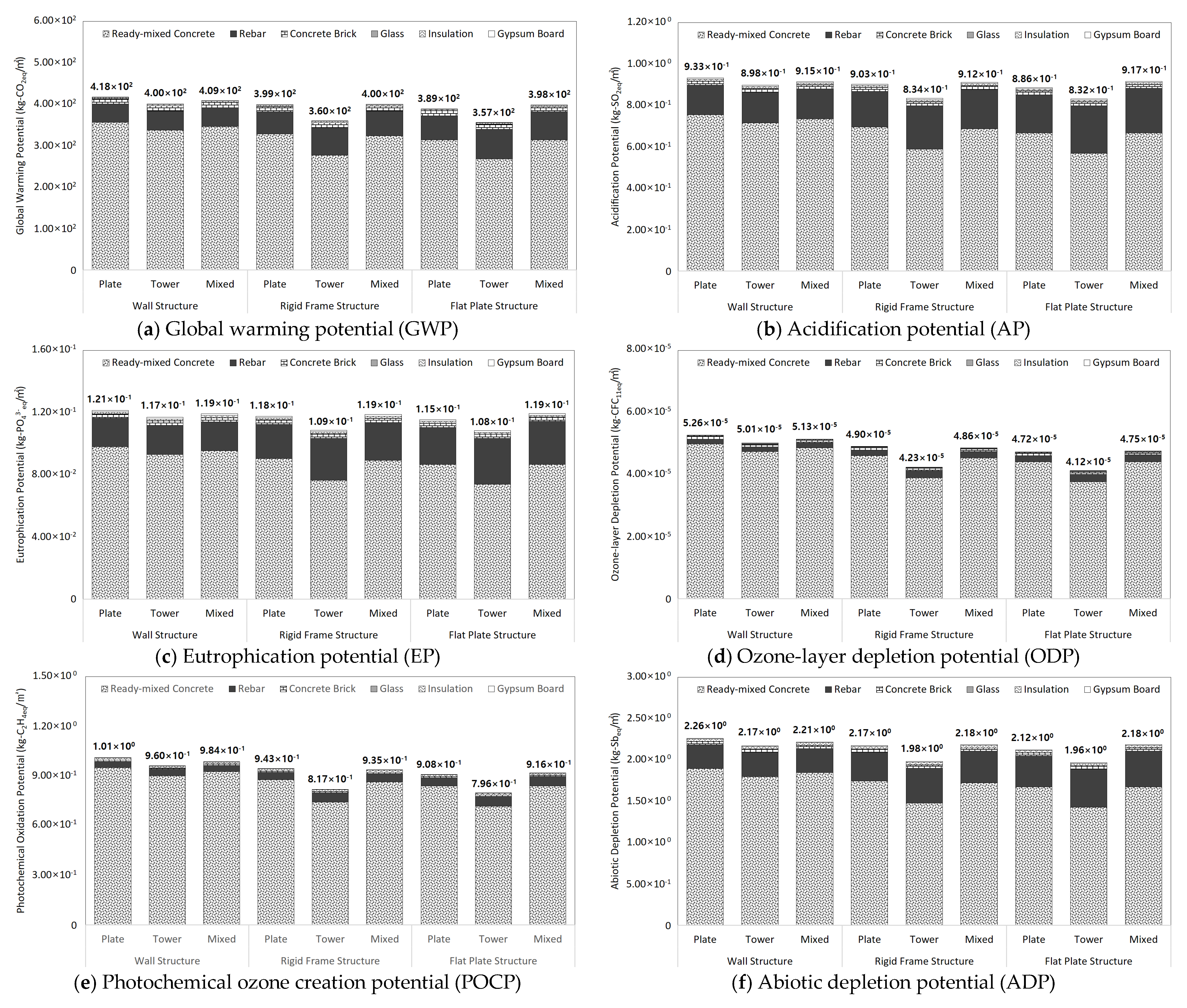 Sustainability 10 01693 g004