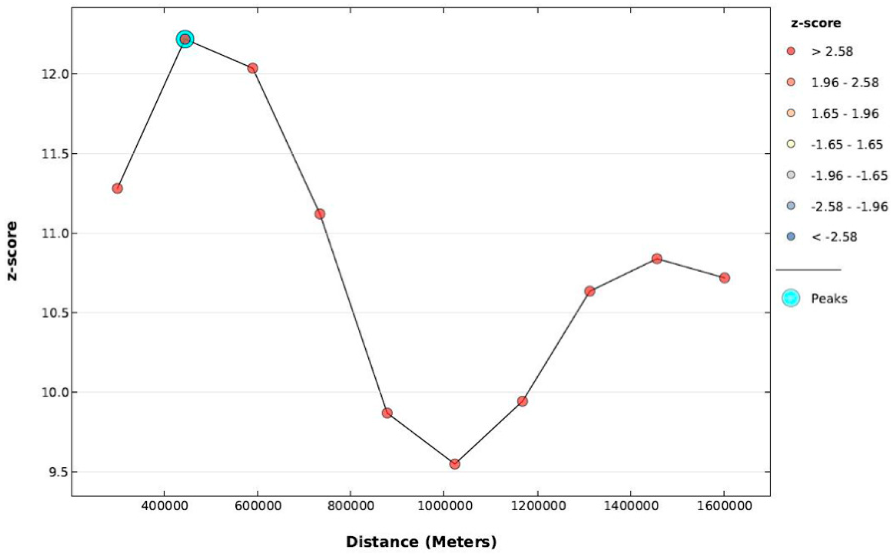 Sustainability 10 01702 g002