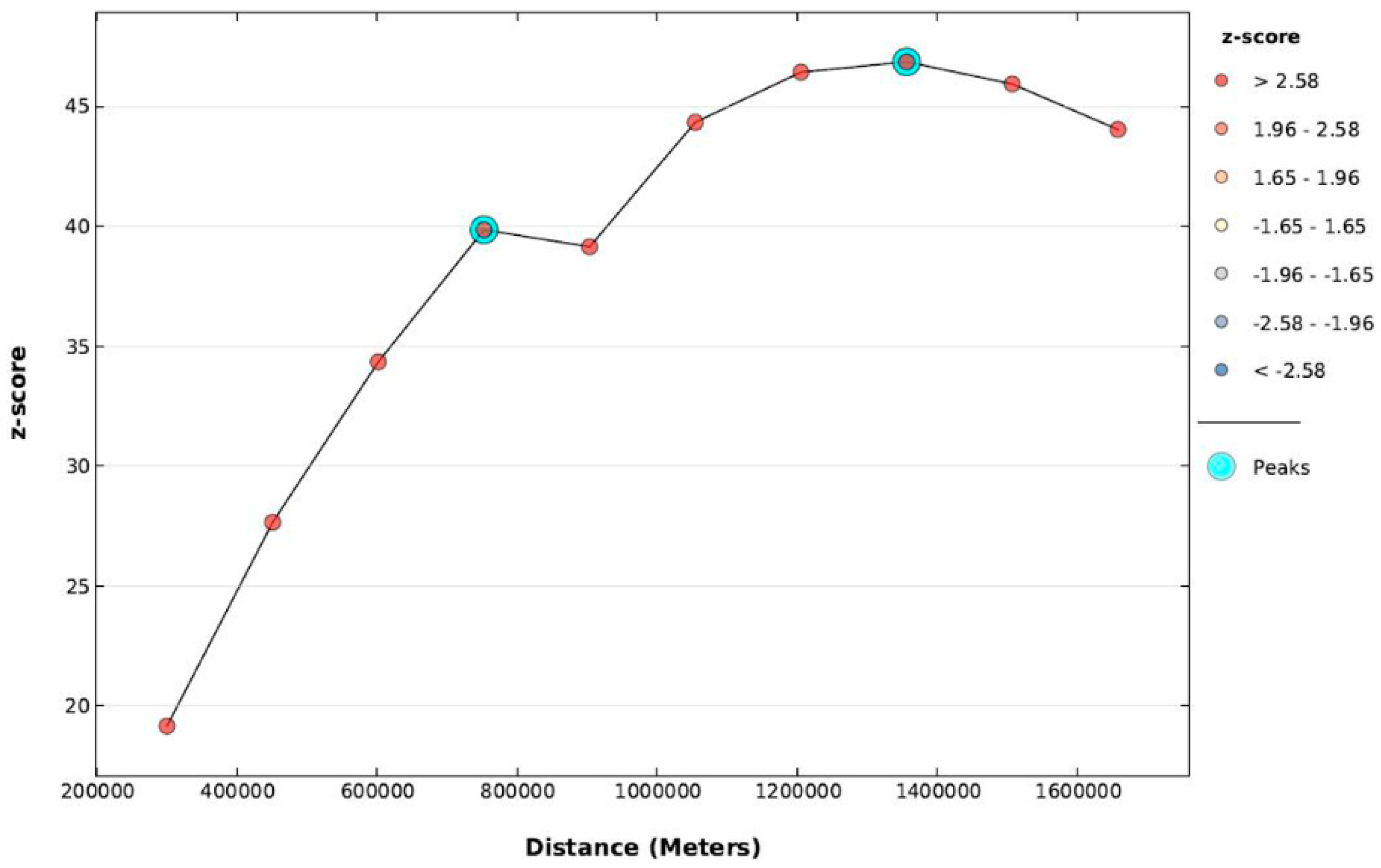 Sustainability 10 01702 g003