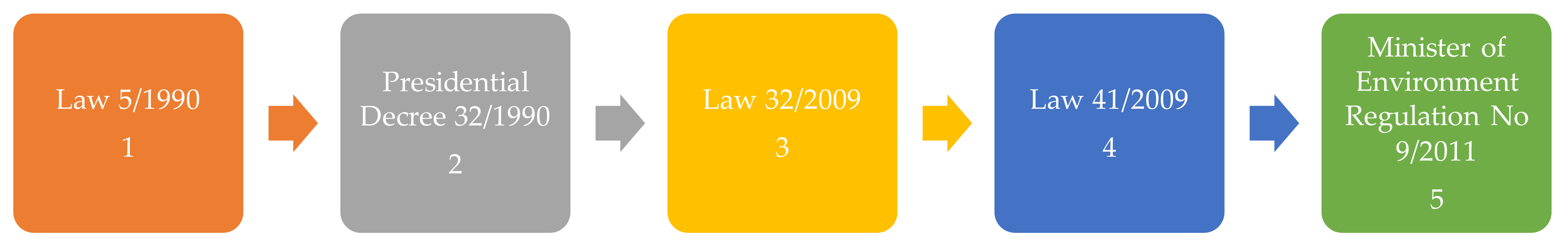 Sustainability 10 01705 g002
