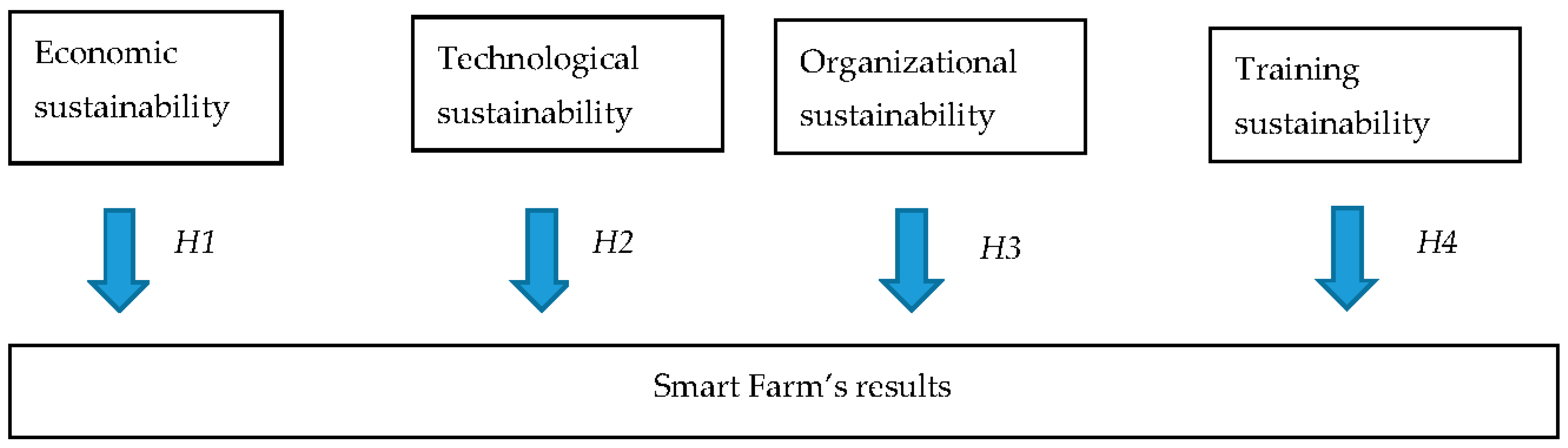 Sustainability 10 01713 g001