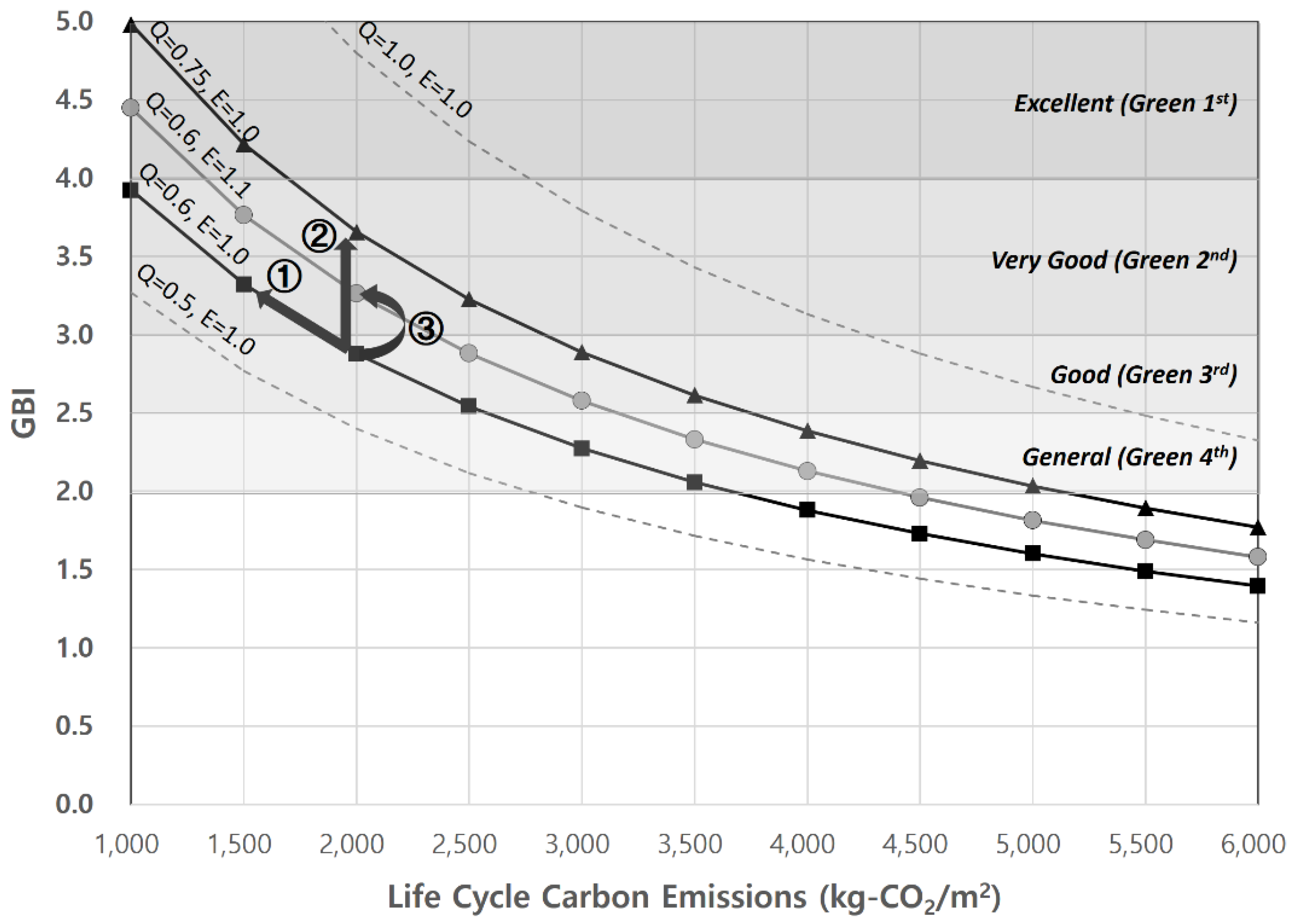 Sustainability 10 01872 g004