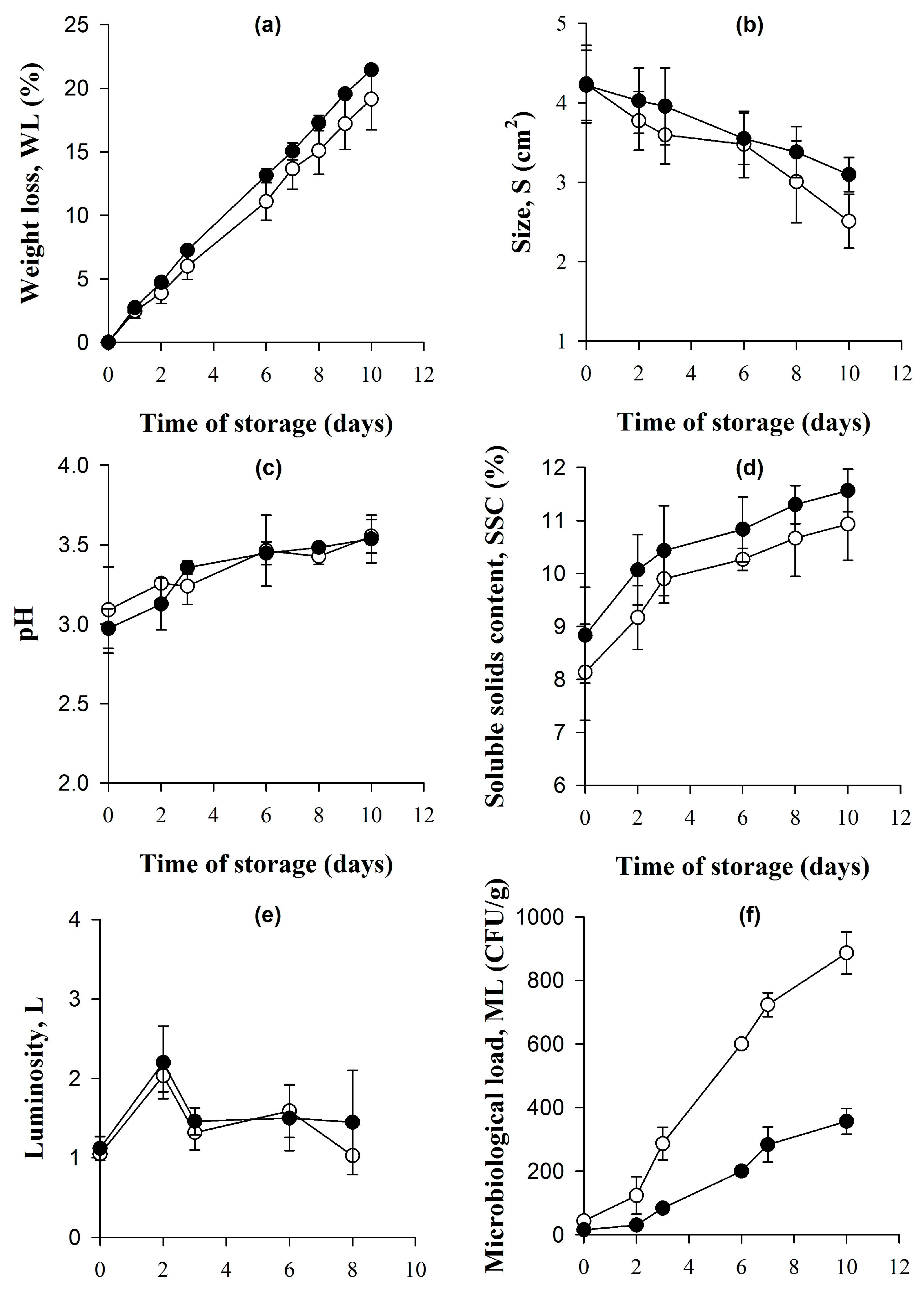 Sustainability 10 01878 g004