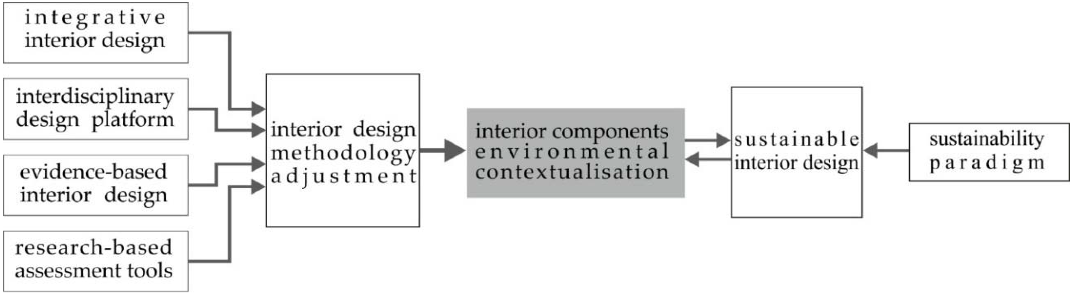 sustainability free full text environmental activation of inner