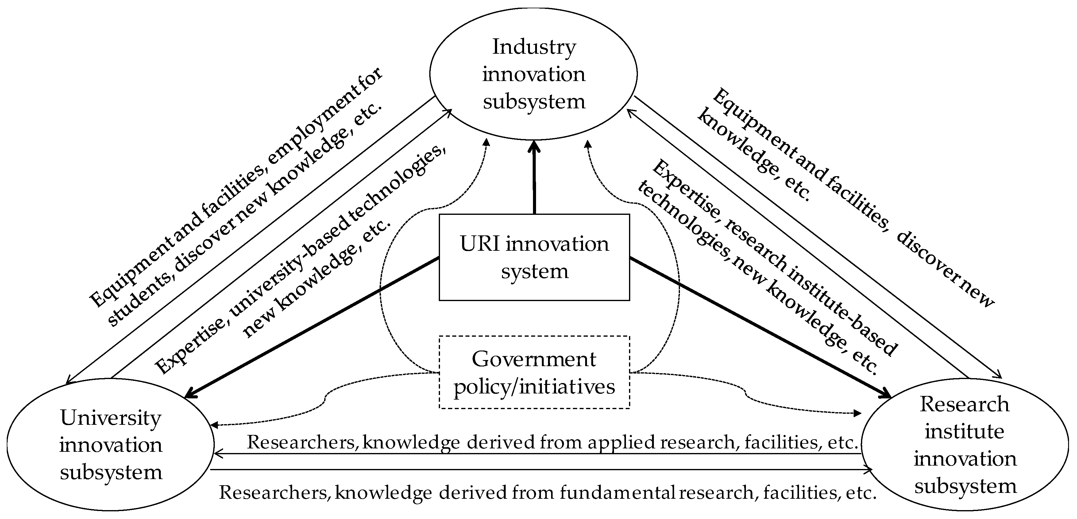 Sustainability 10 01954 g001