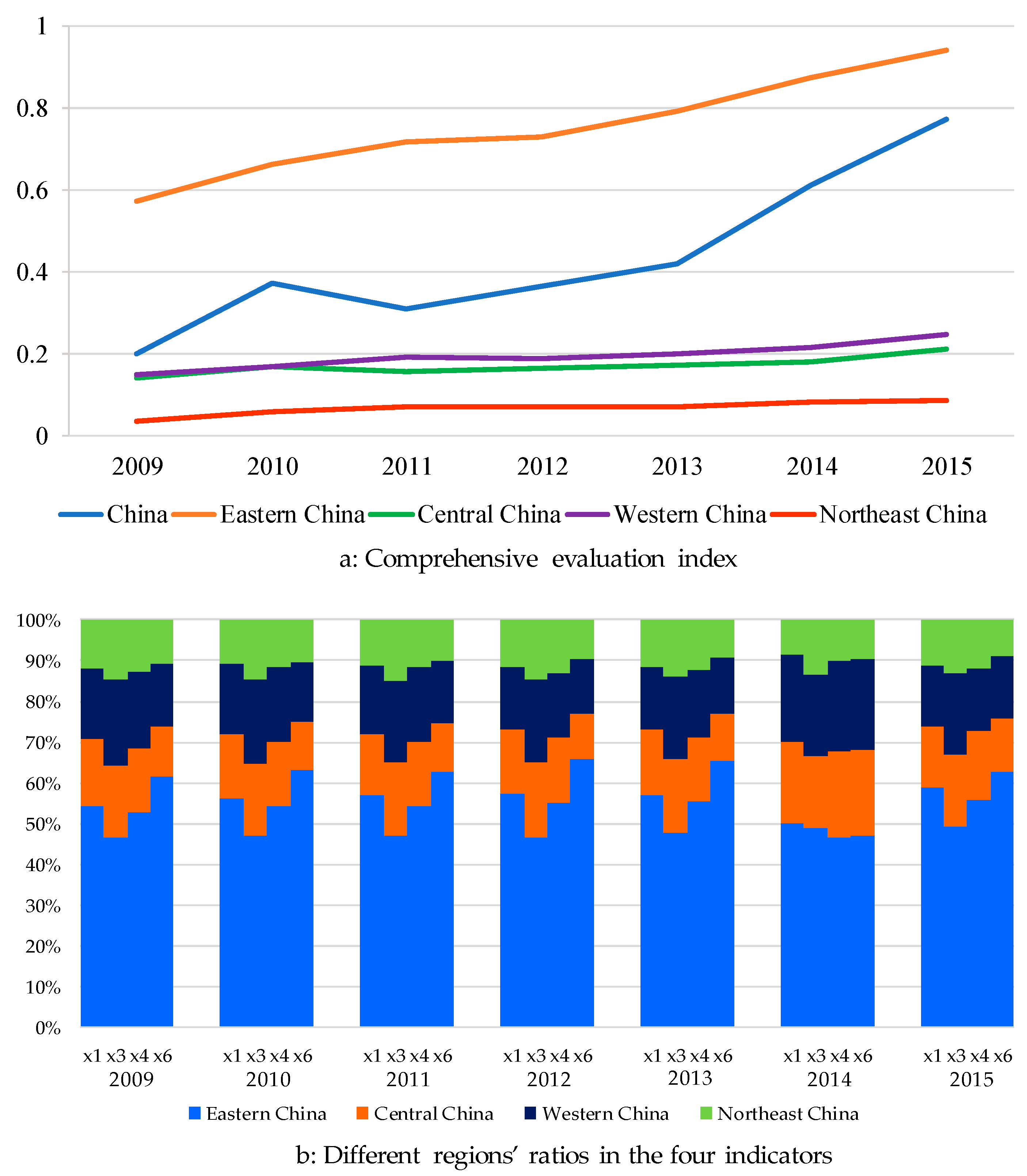 Sustainability 10 01954 g002