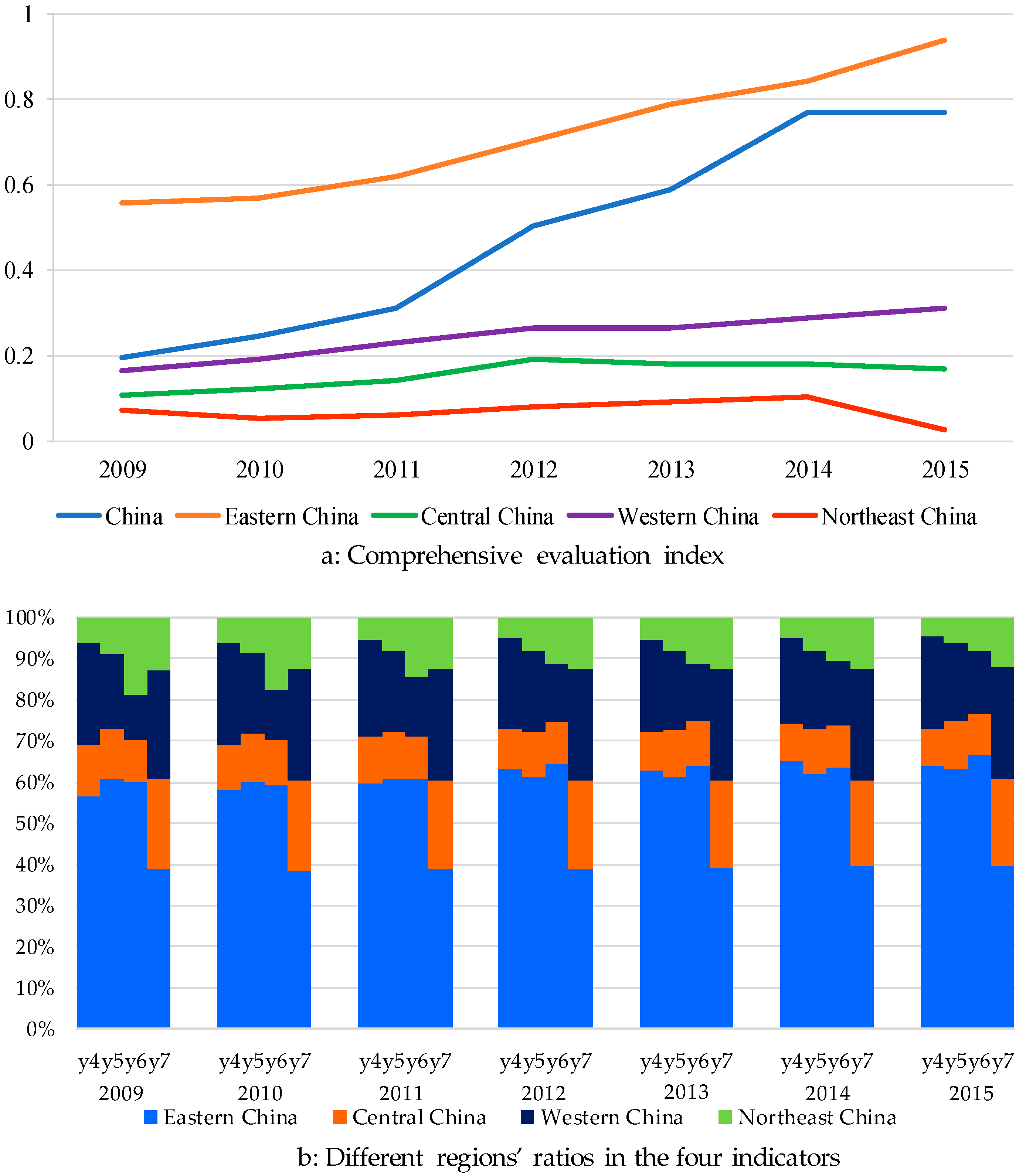 Sustainability 10 01954 g003