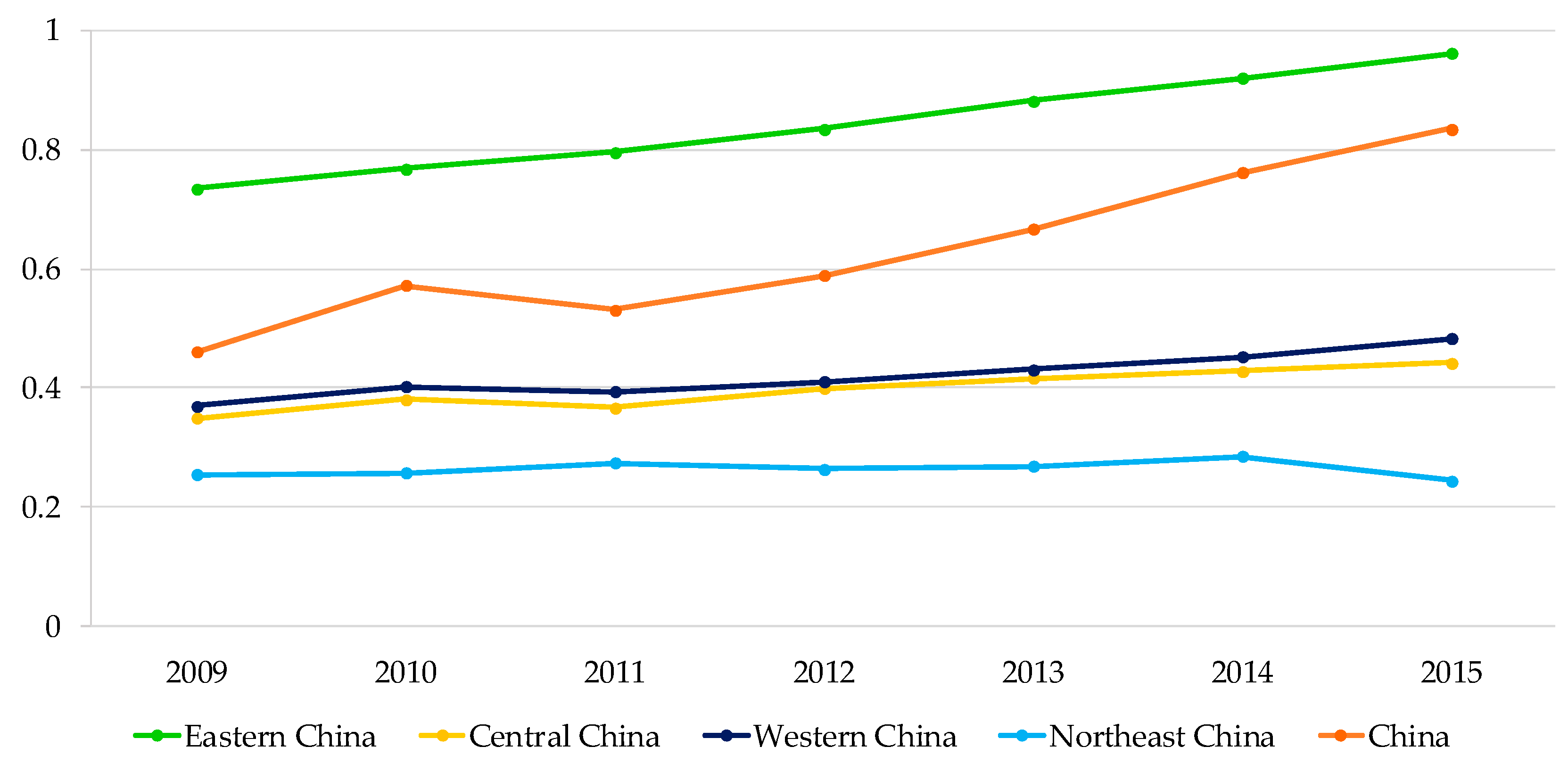 Sustainability 10 01954 g005