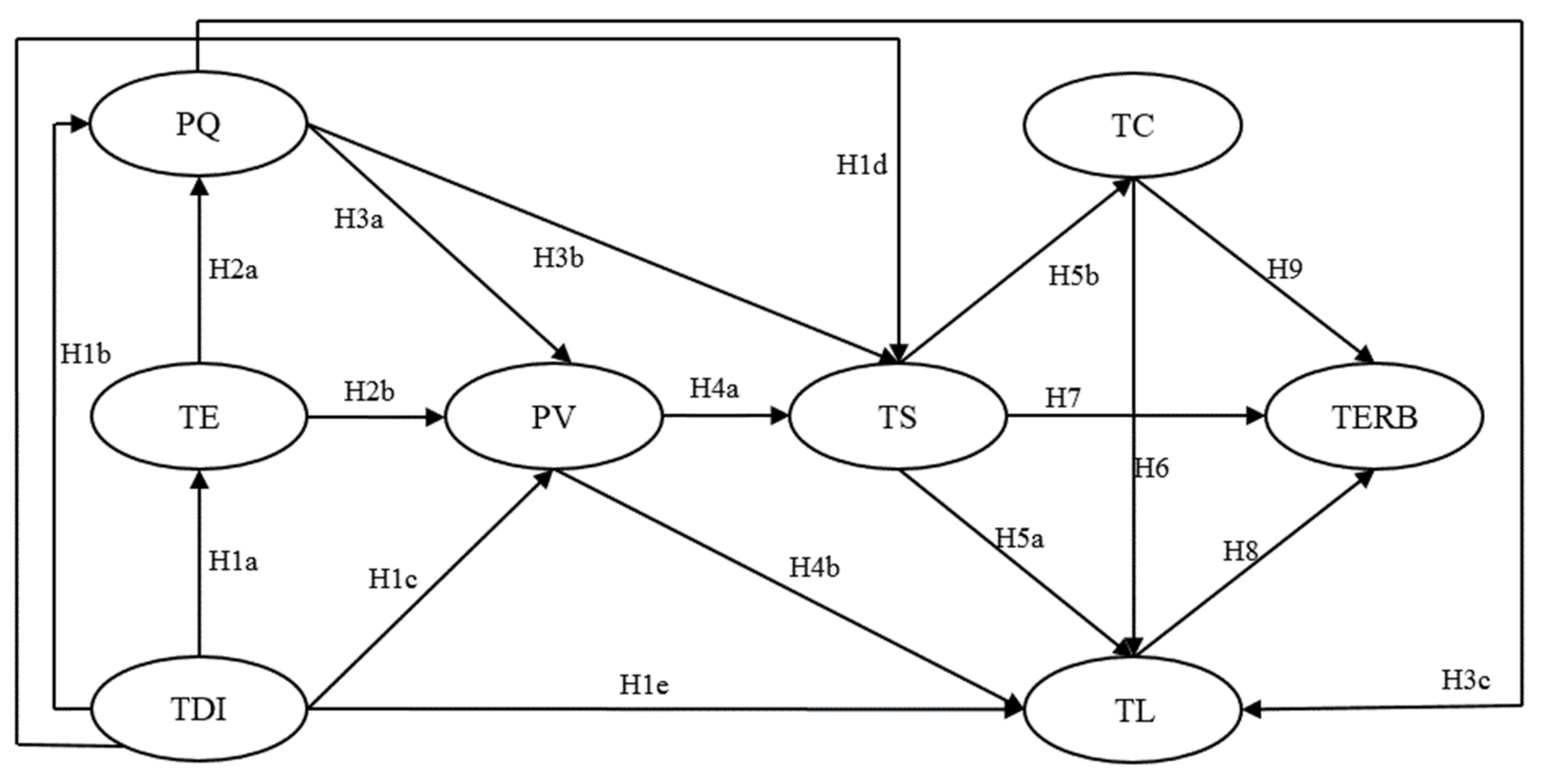 Sustainability 10 02024 g002 Sustainability 10 02024 g002