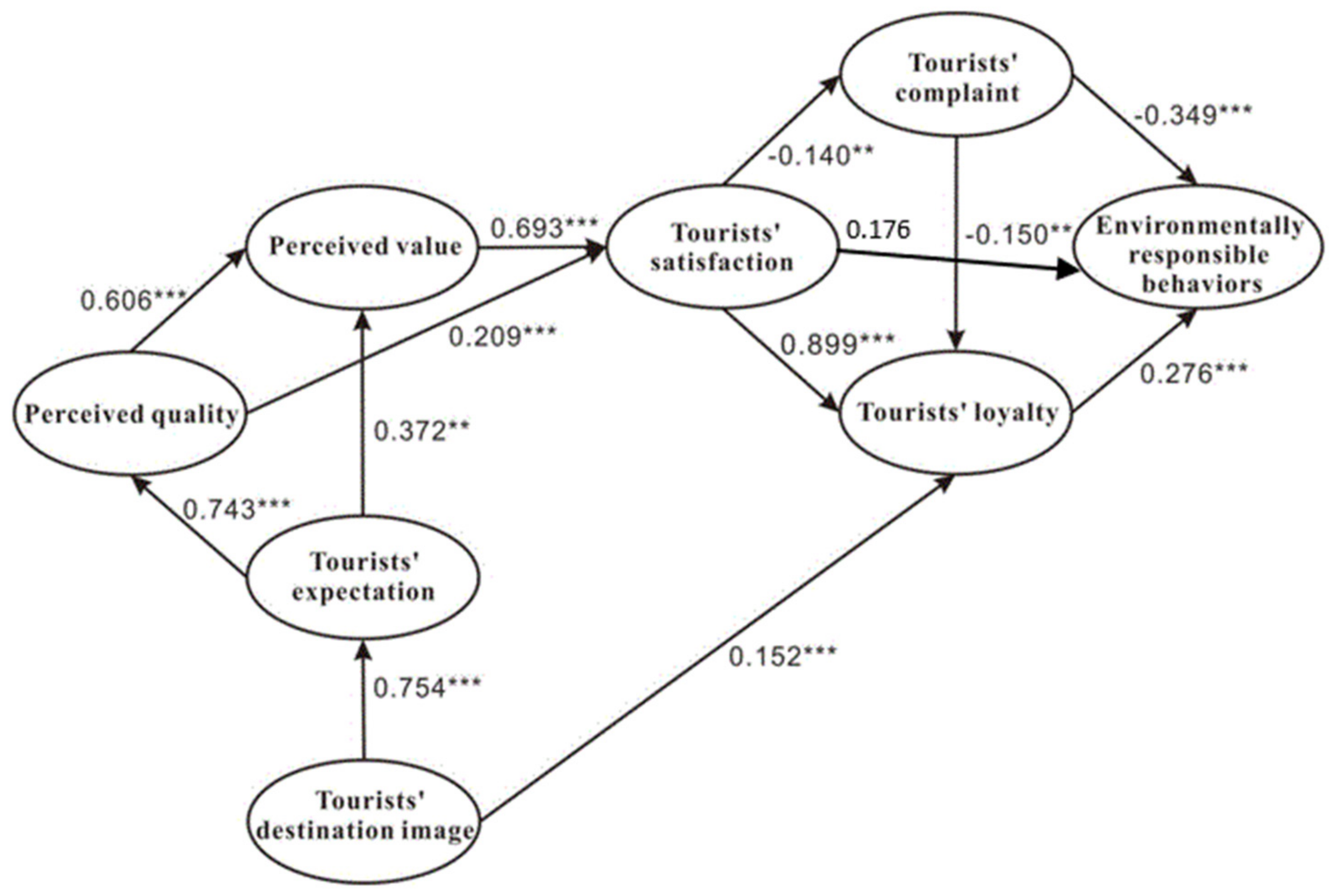Sustainability 10 02024 g003 Sustainability 10 02024 g003