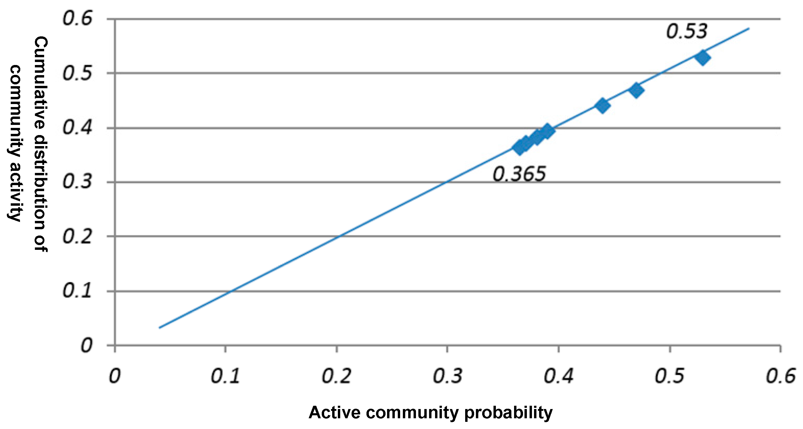 Sustainability 10 02113 g005