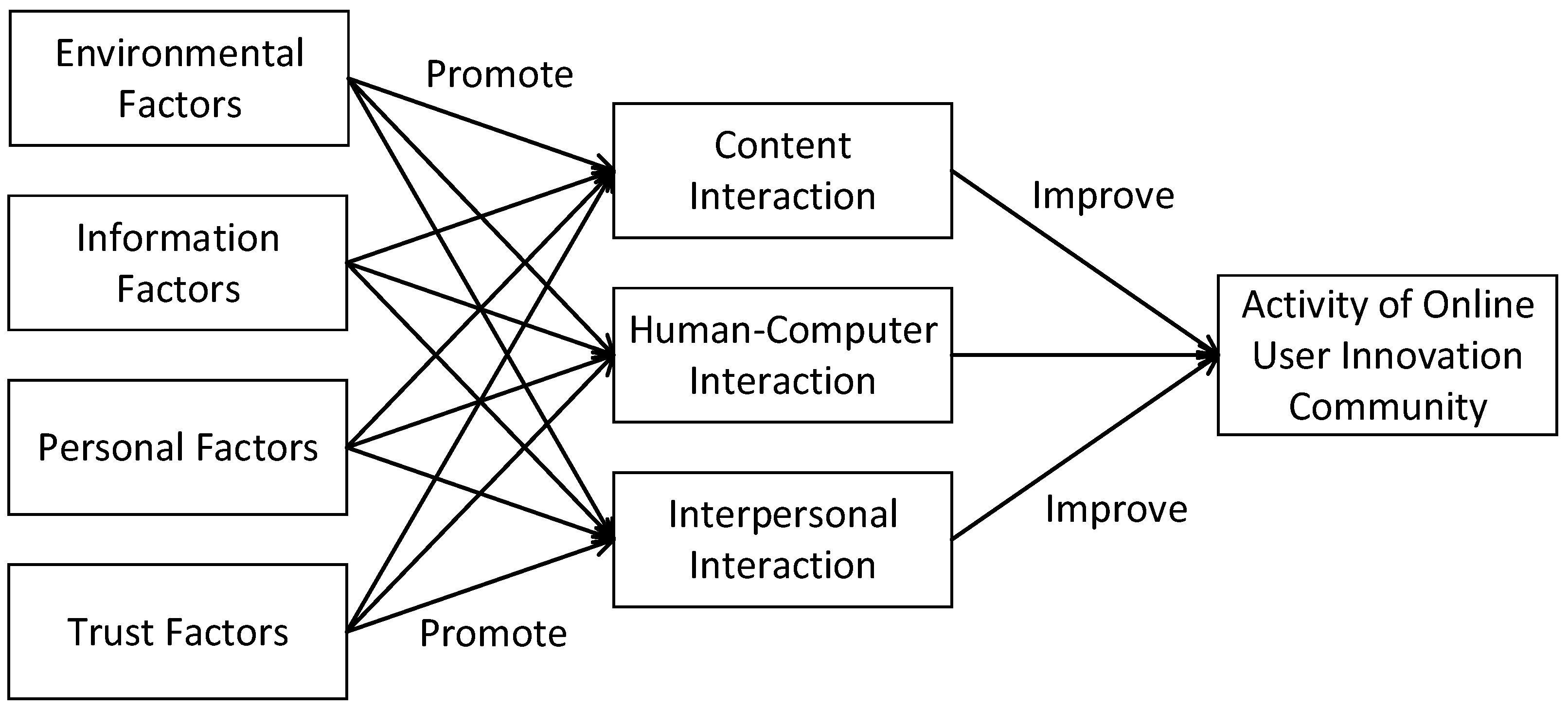 Sustainability 10 02113 g006