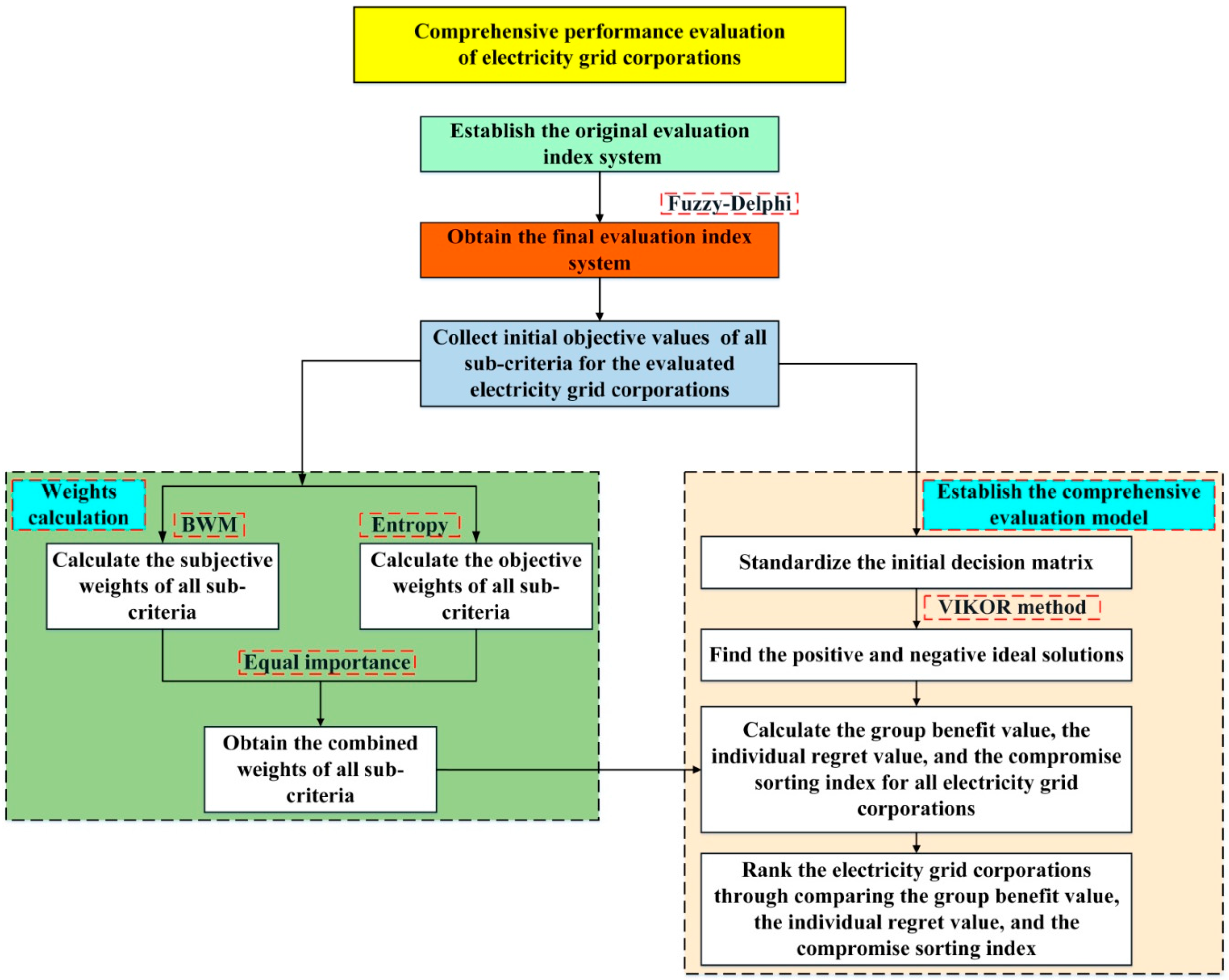 Sustainability 10 02130 g001