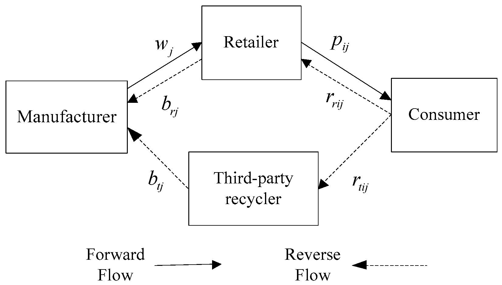 Sustainability 10 02131 g001