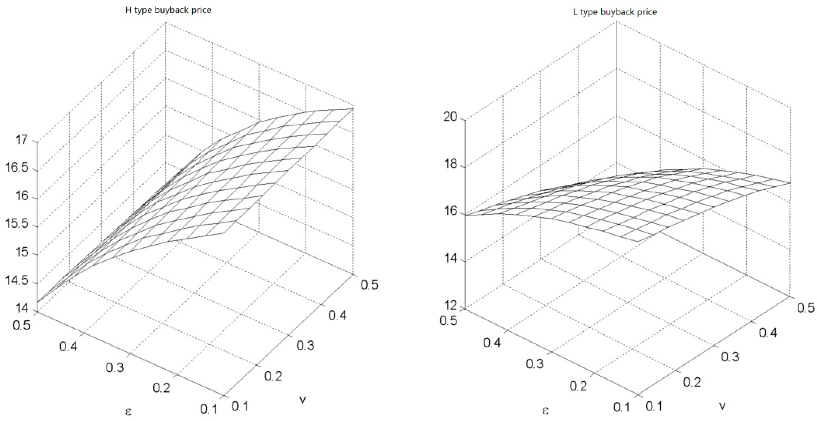 Sustainability 10 02131 g002