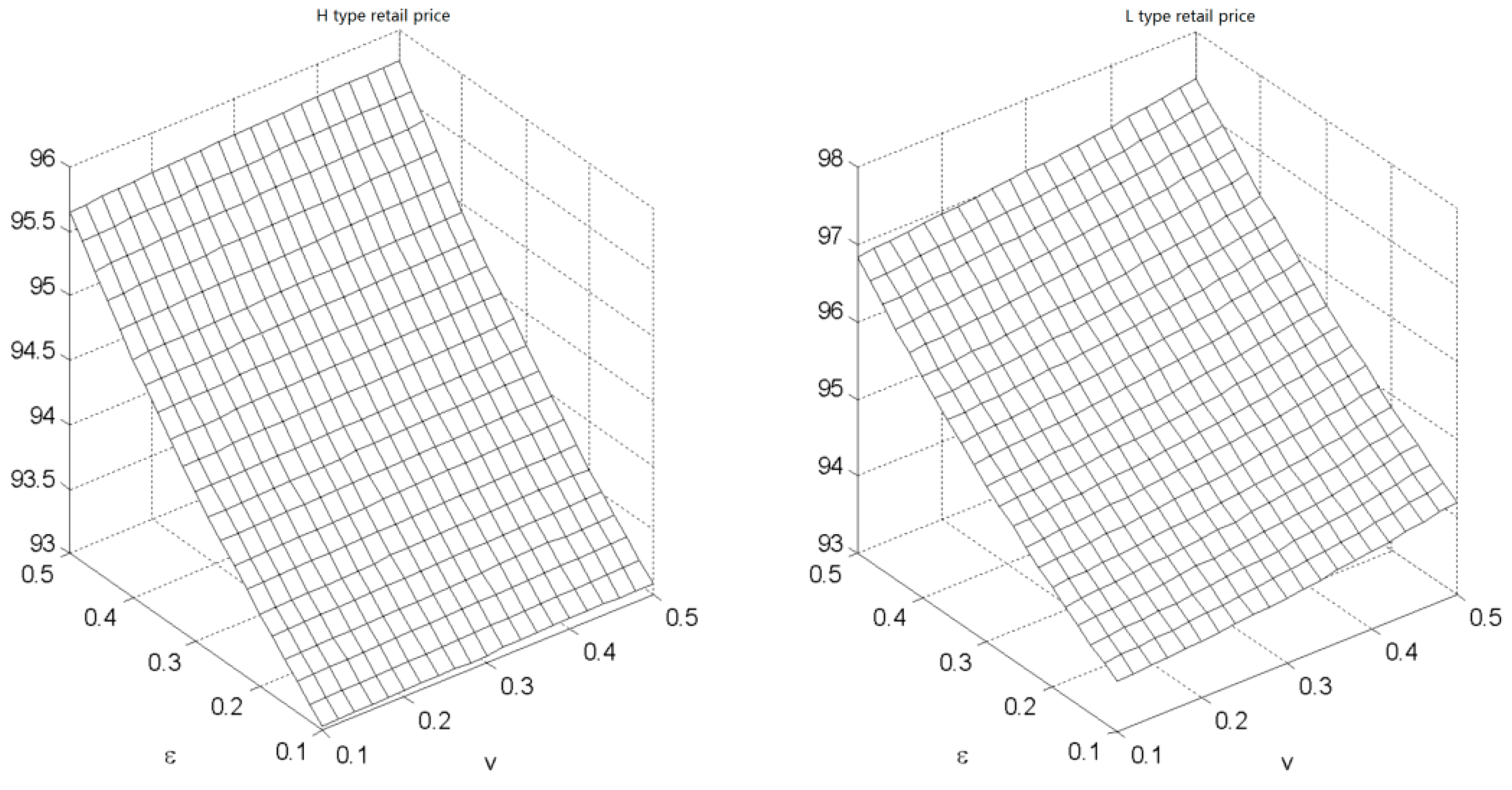 Sustainability 10 02131 g004