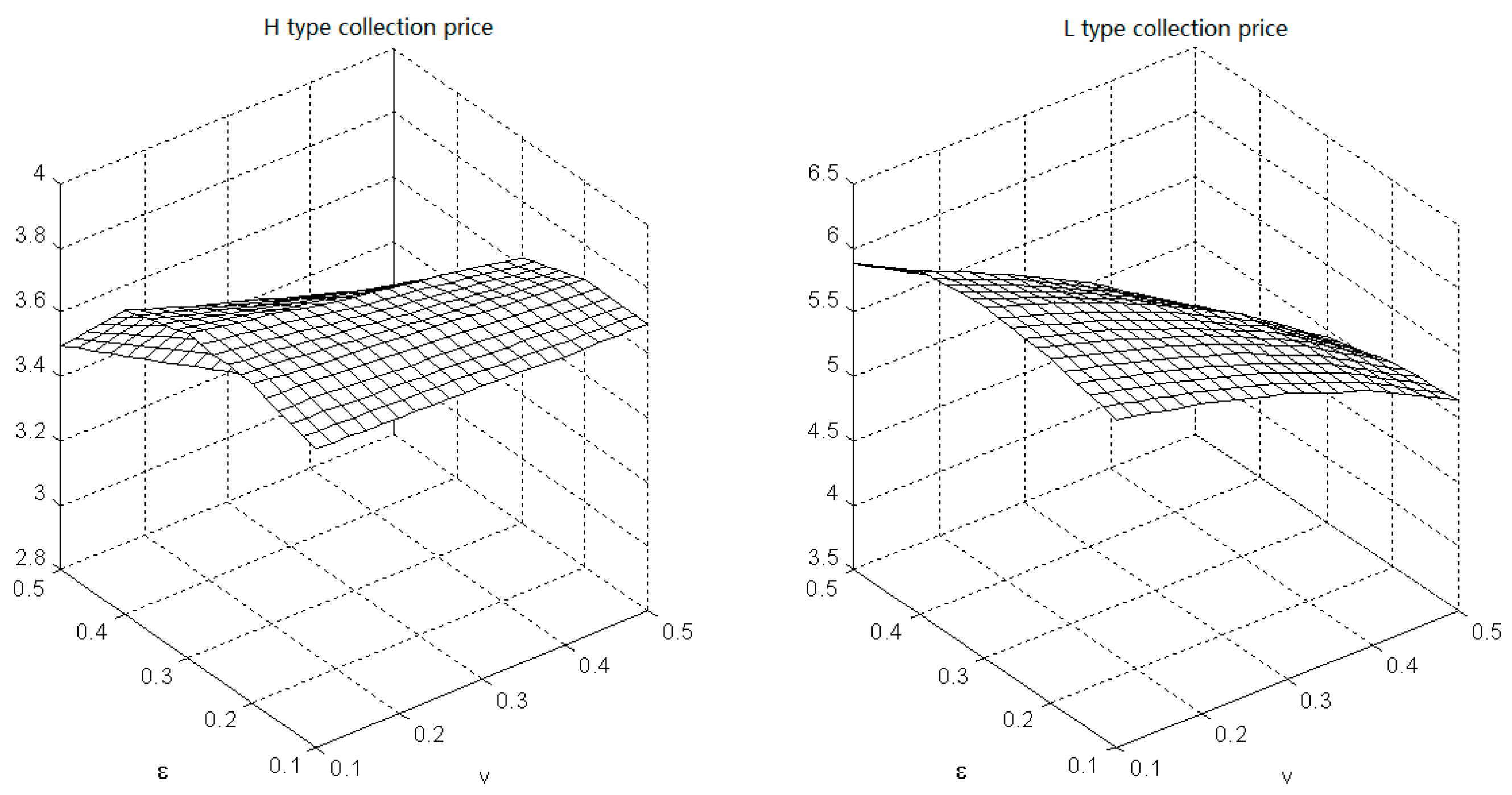 Sustainability 10 02131 g005