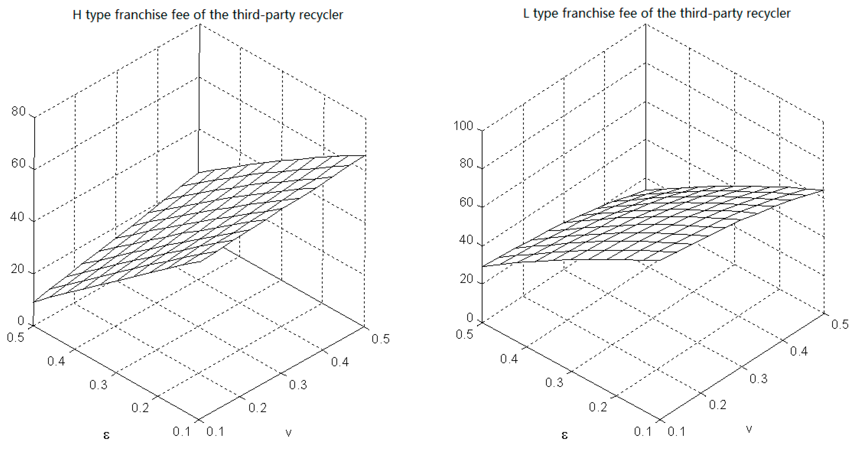 Sustainability 10 02131 g006