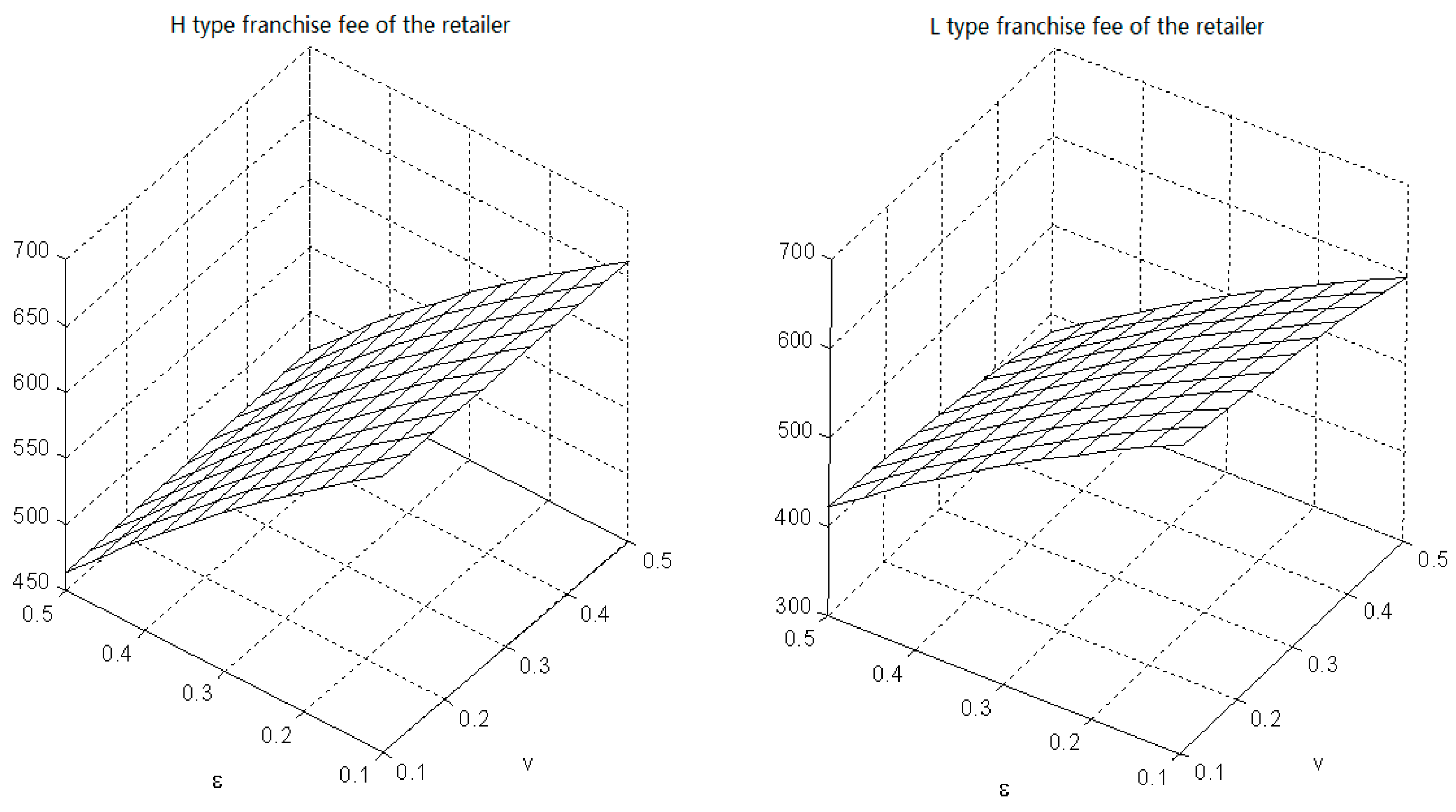 Sustainability 10 02131 g007