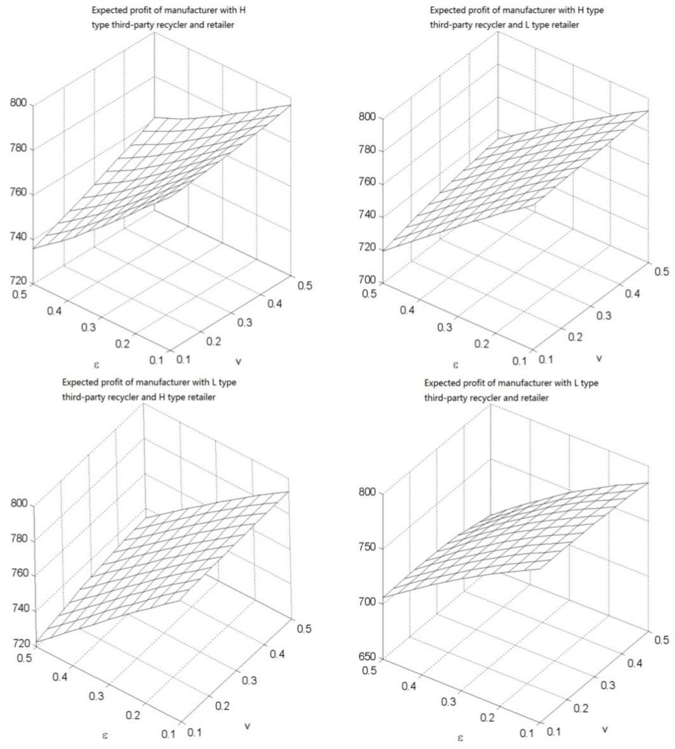 Sustainability 10 02131 g009