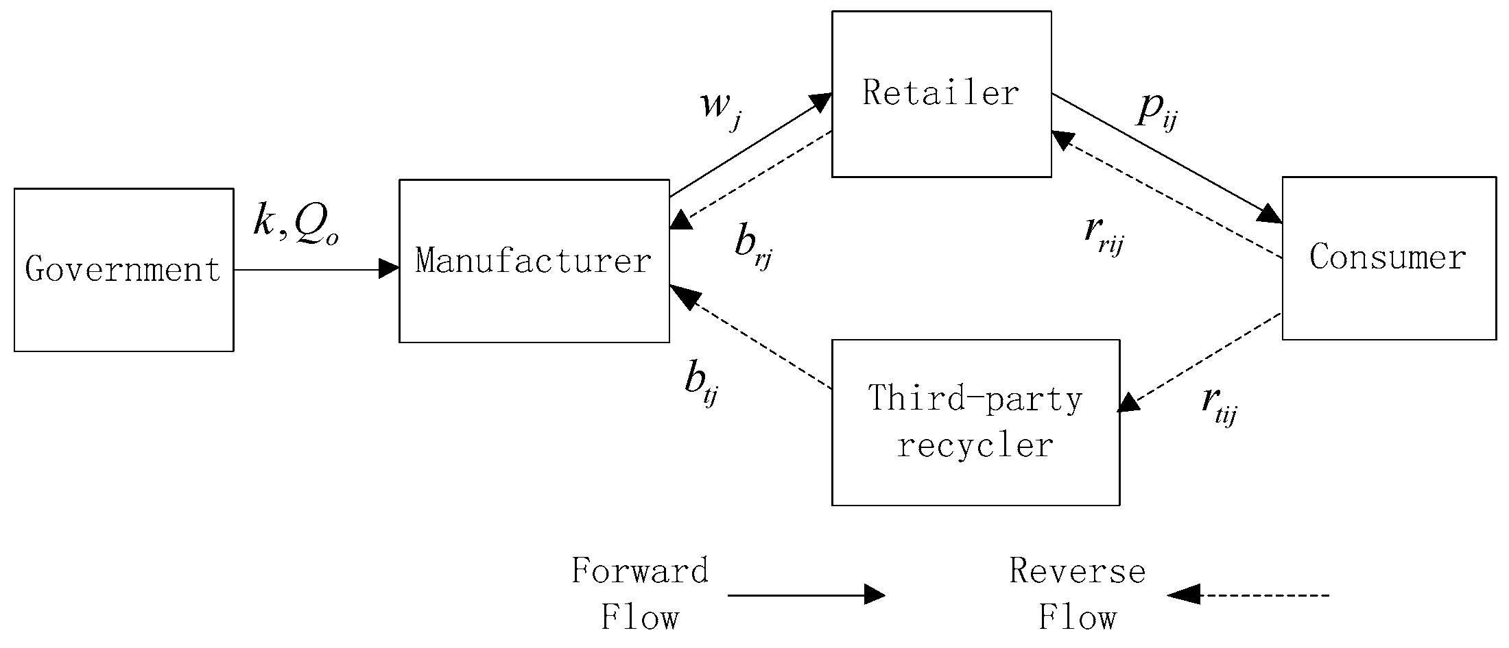 Sustainability 10 02131 g010