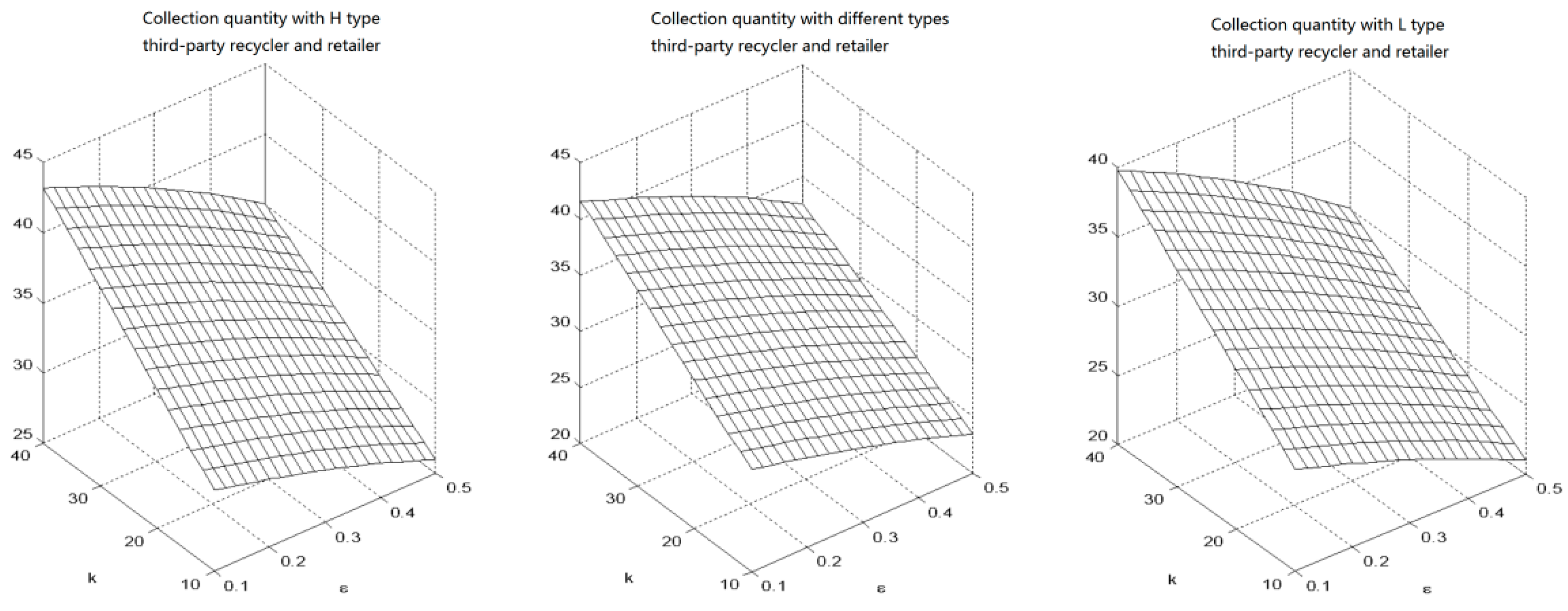 Sustainability 10 02131 g013