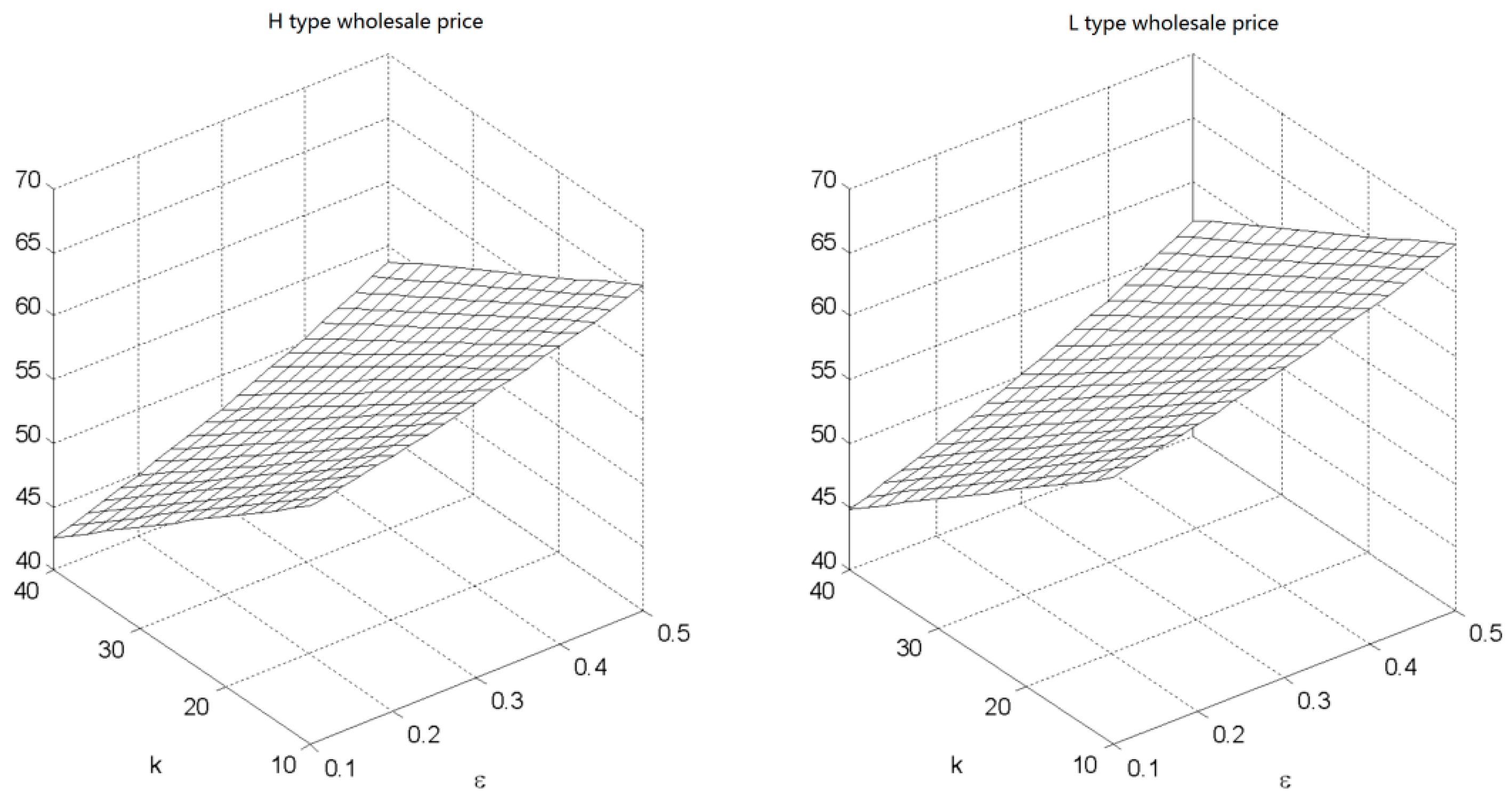 Sustainability 10 02131 g014