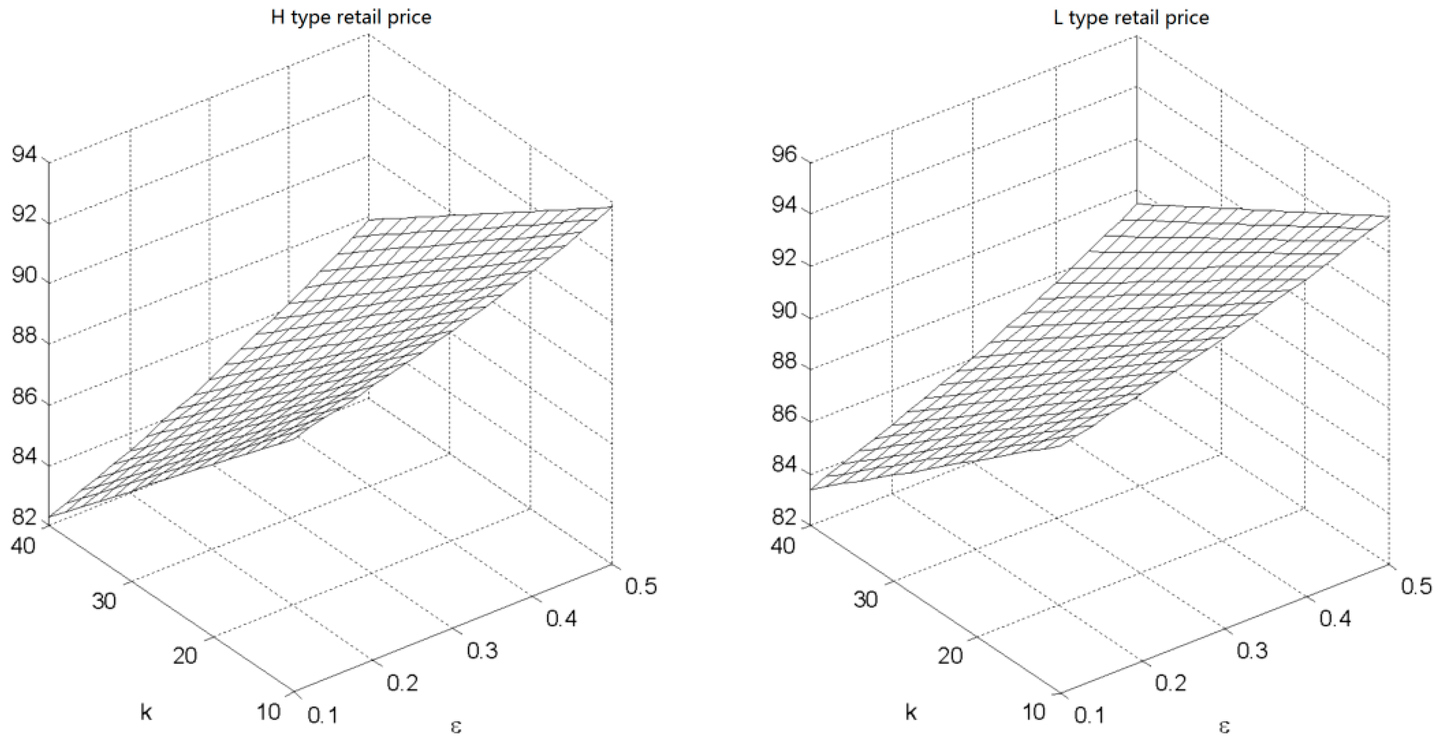 Sustainability 10 02131 g015