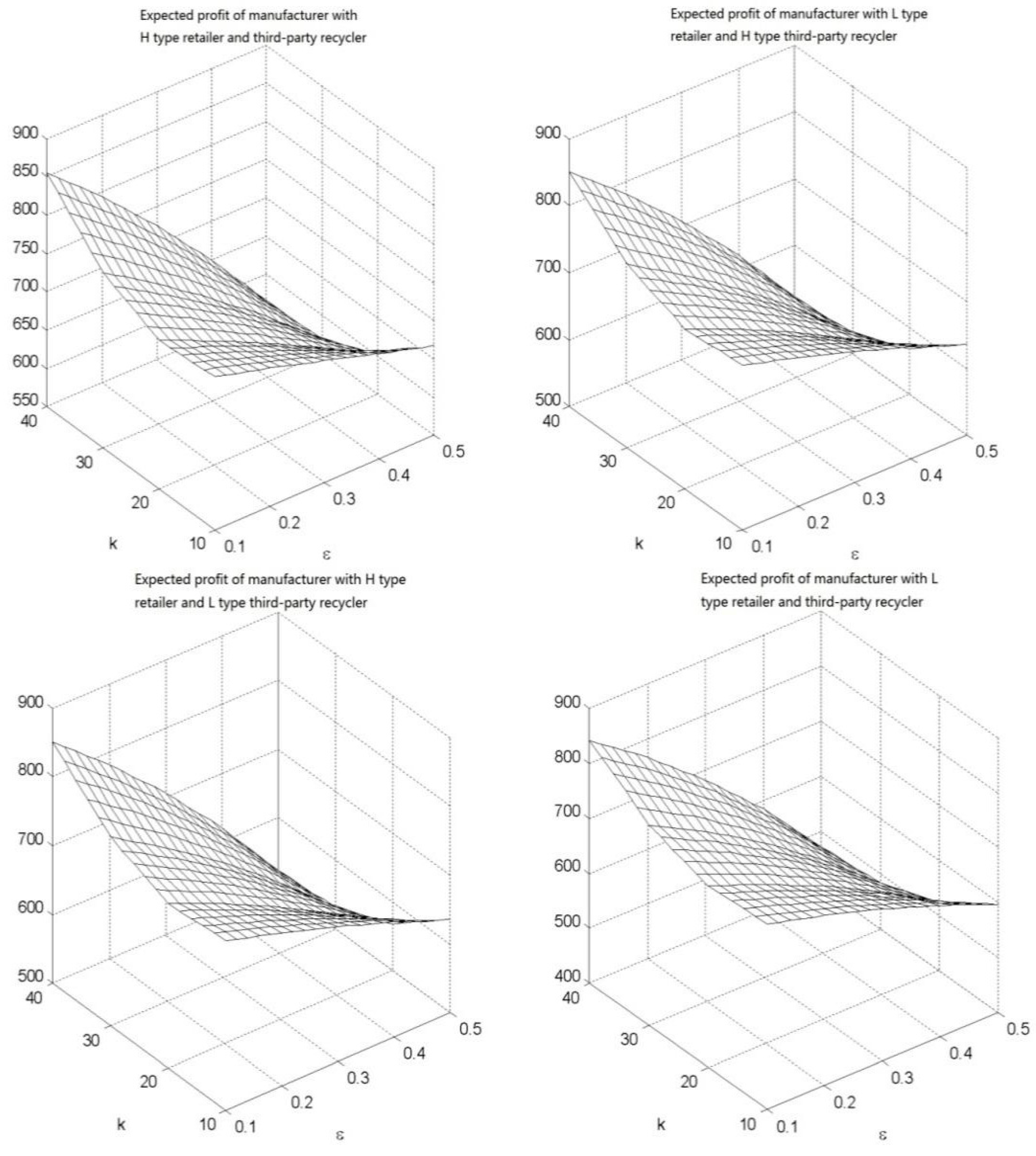 Sustainability 10 02131 g018