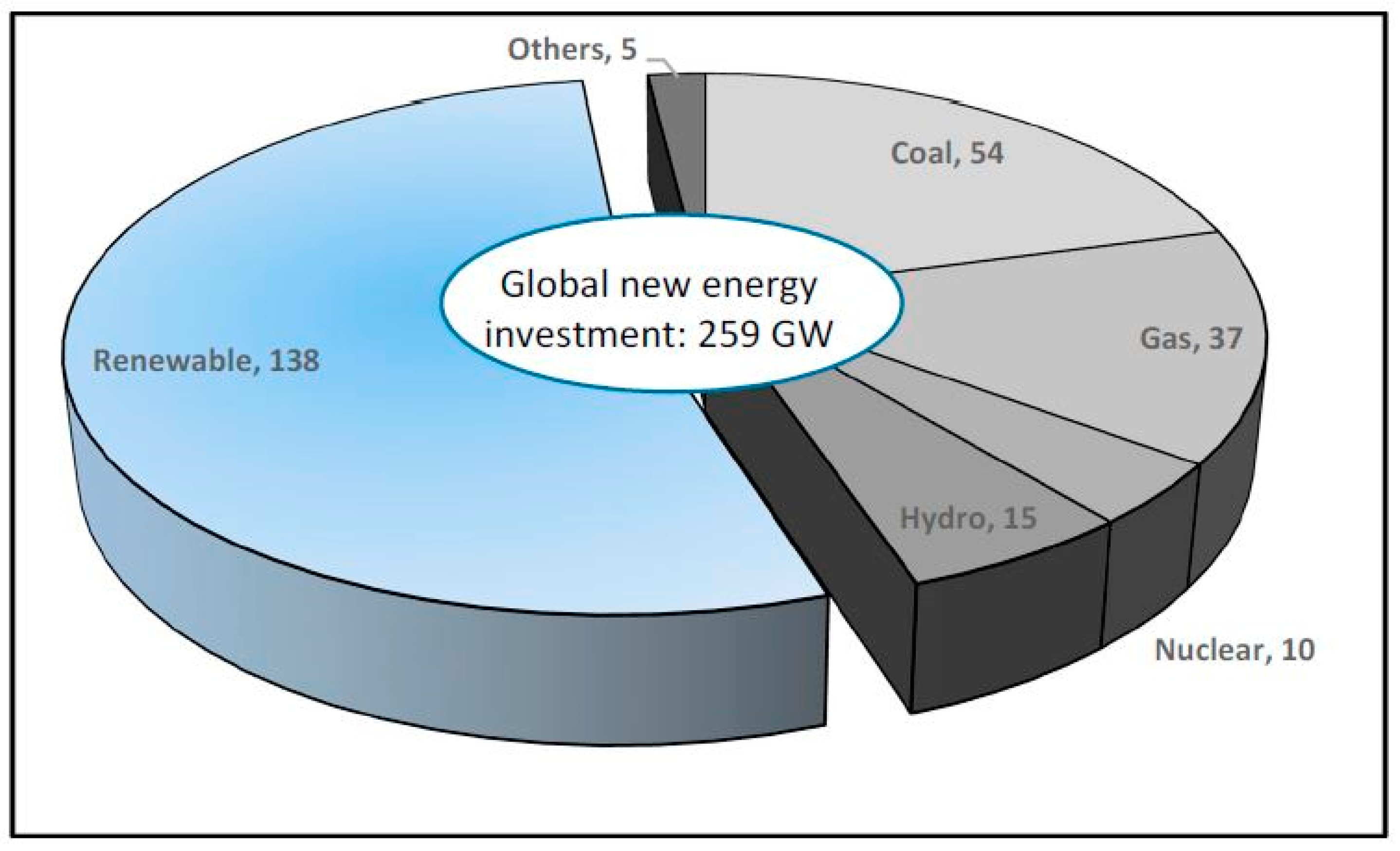 Sustainability 10 02150 g002