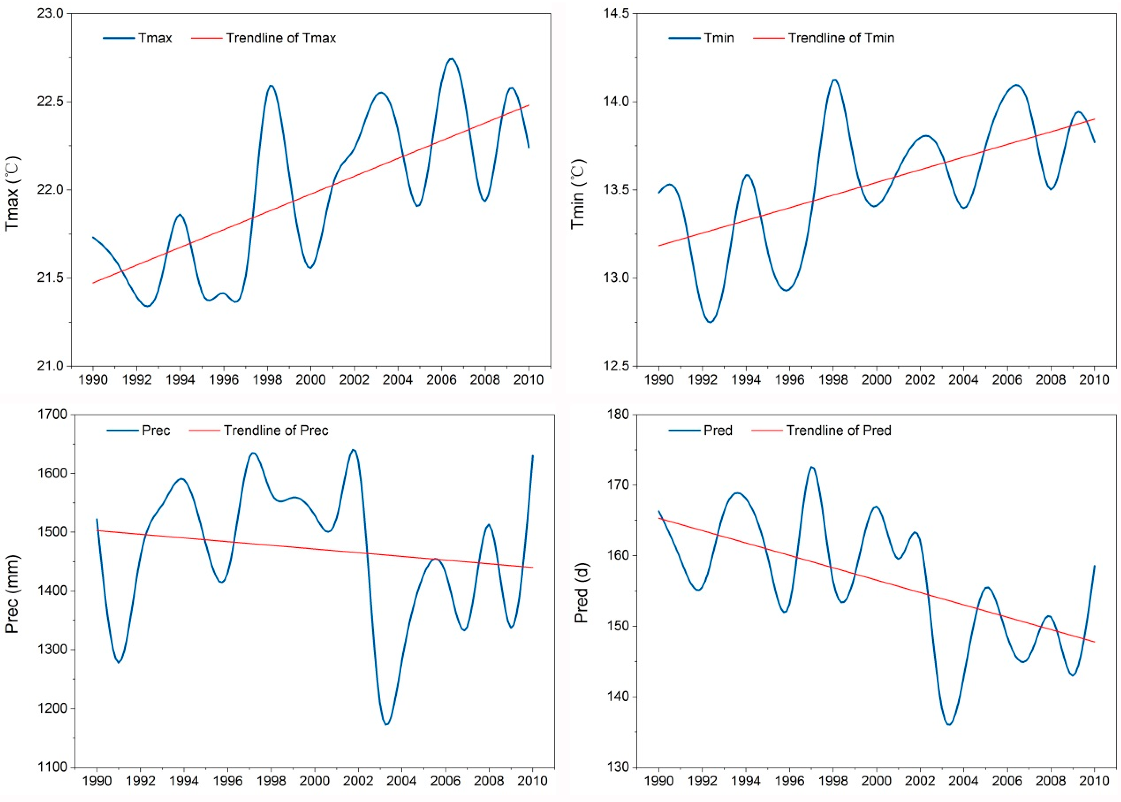 Sustainability 10 02153 g005