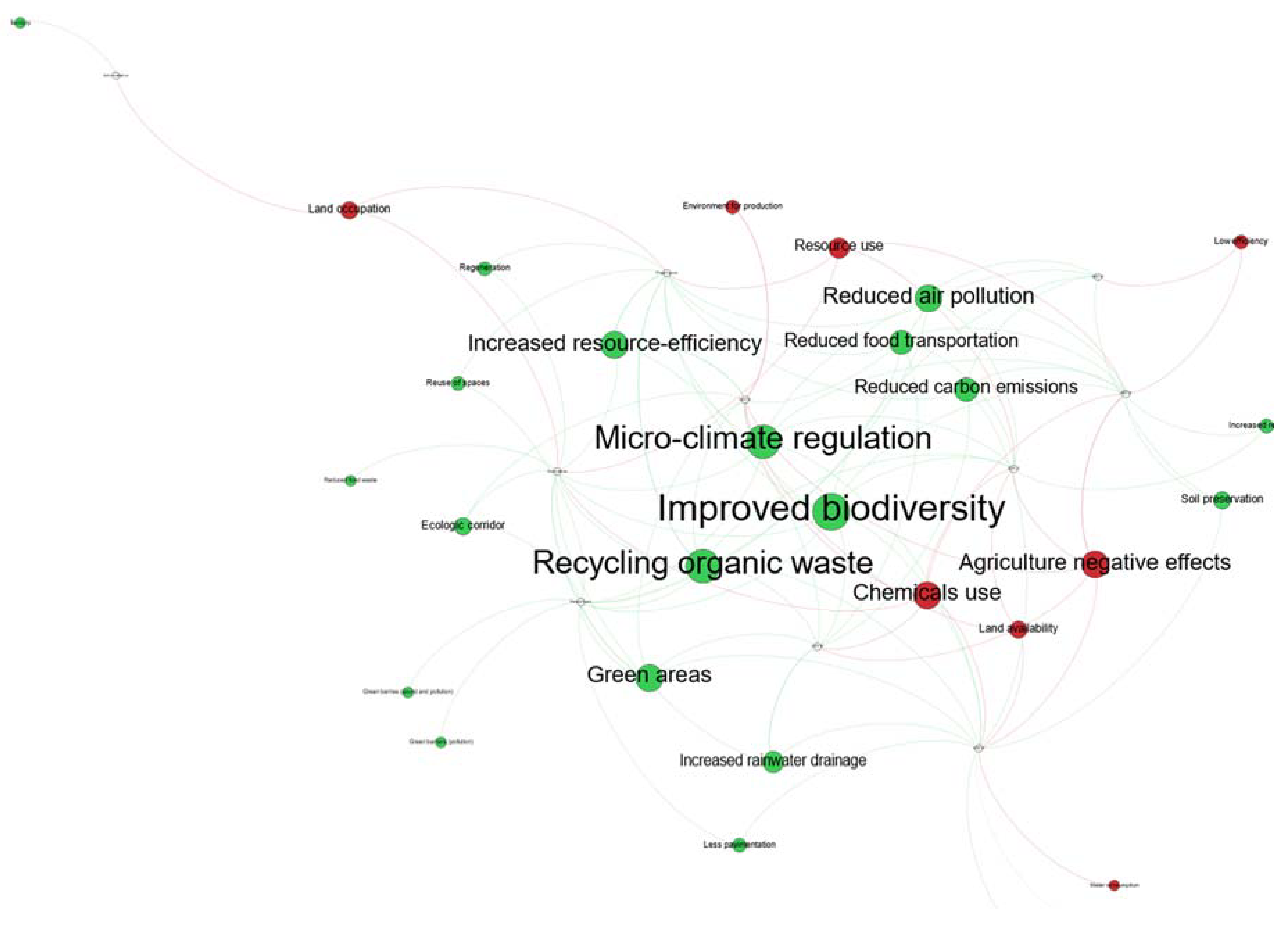 Sustainability 10 02175 g003 Sustainability 10 02175 g003