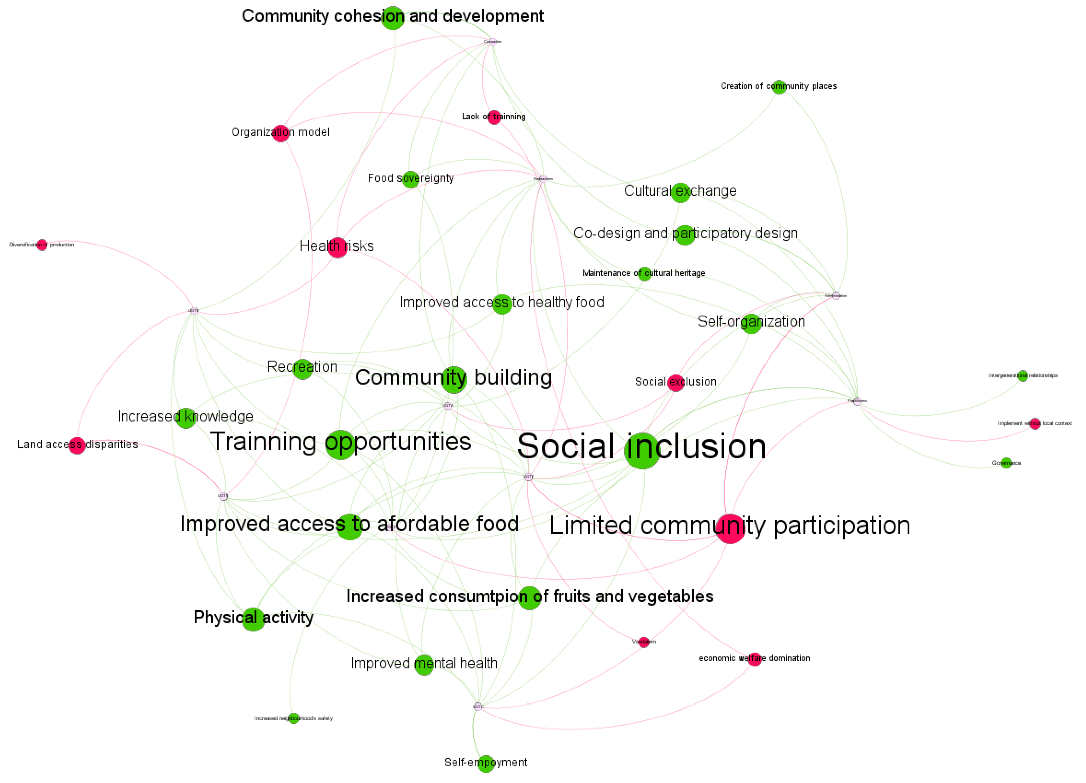 Sustainability 10 02175 g004 Sustainability 10 02175 g004