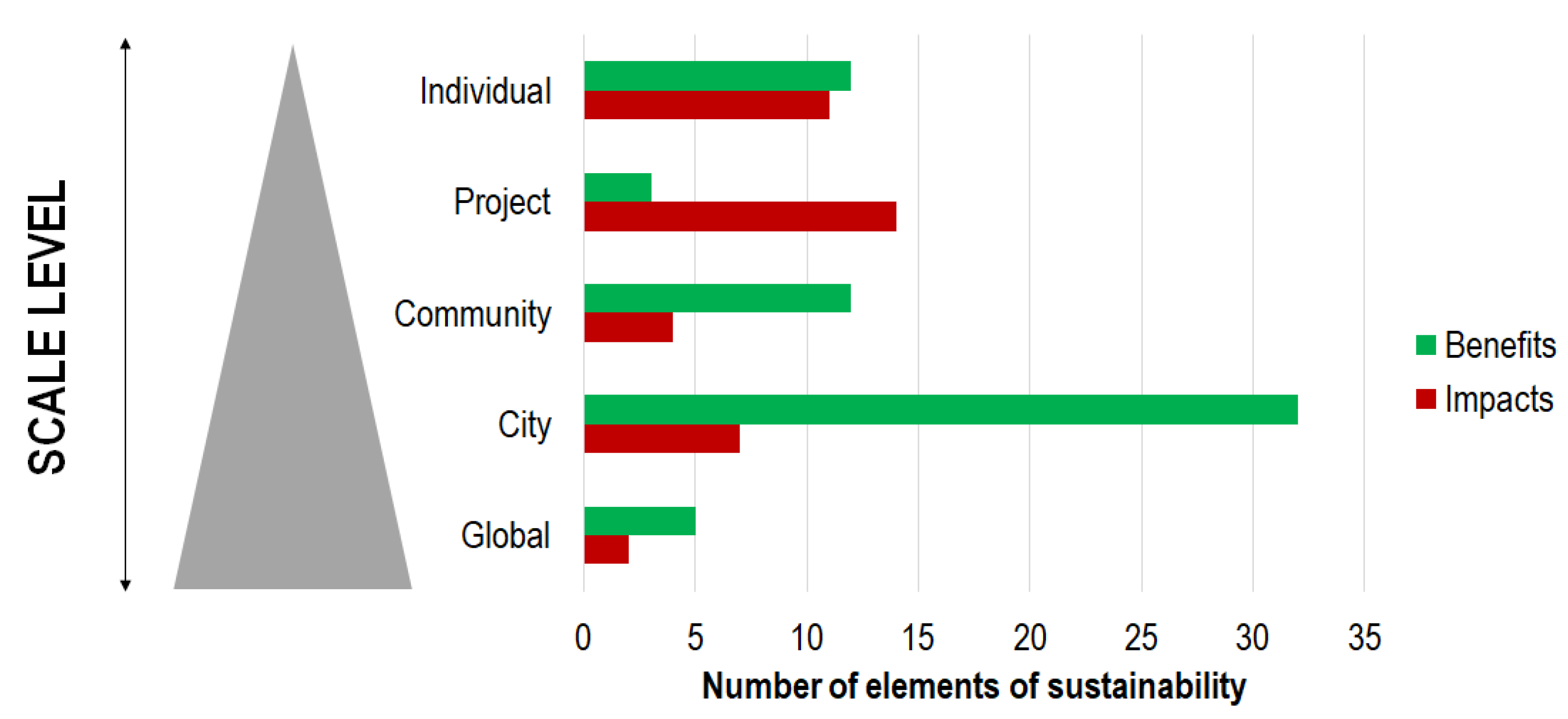 Sustainability 10 02175 g006 Sustainability 10 02175 g006