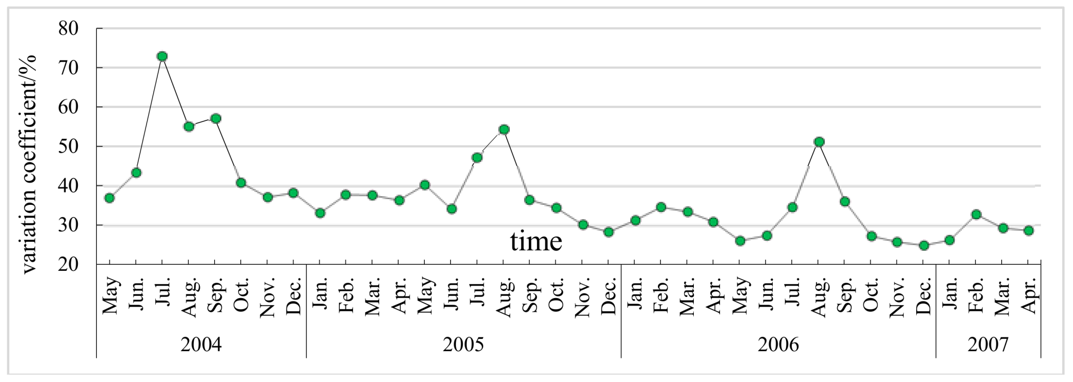 Sustainability 10 02224 g004