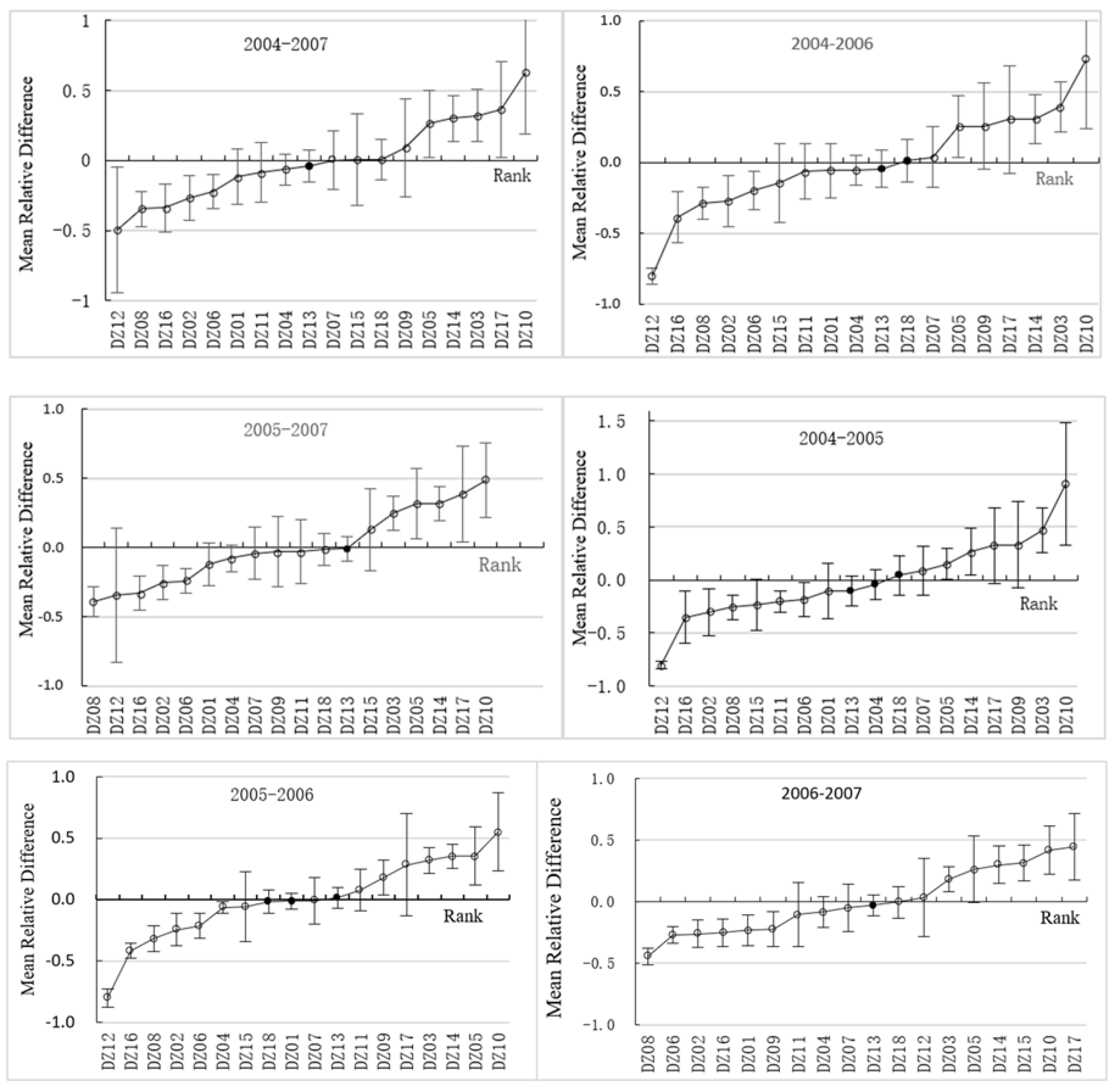 Sustainability 10 02224 g008