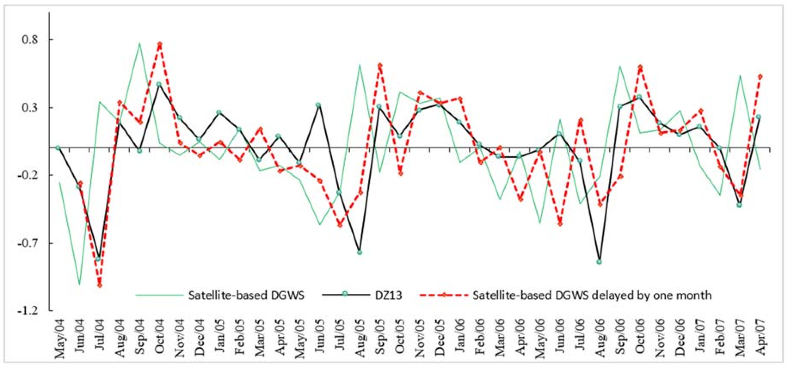 Sustainability 10 02224 g011